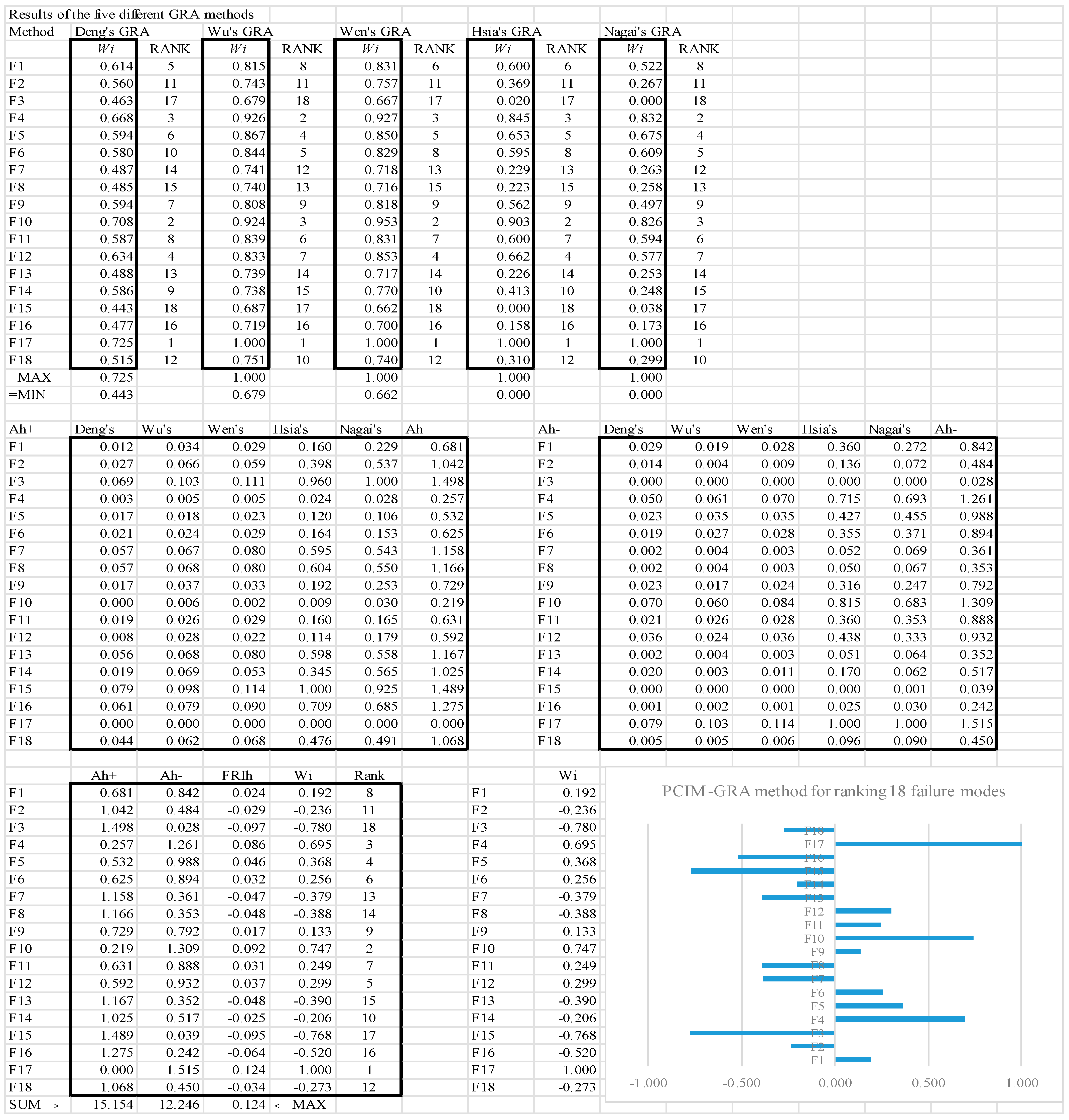 Applsci 13 01263 g0a4 Applsci 13 01263 g0a4