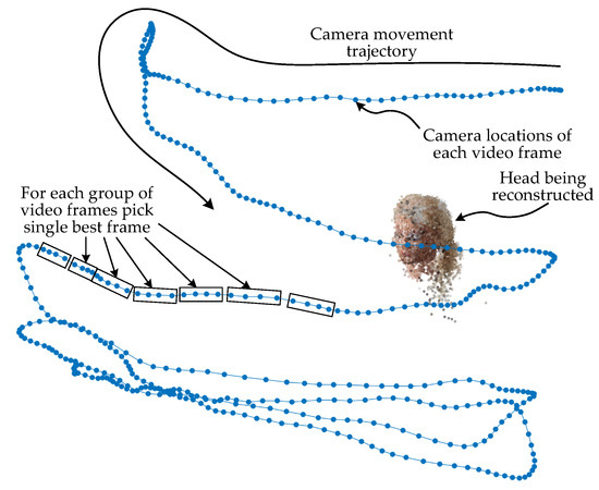 Motion blur is the apparent streaking of rapidly moving objects in a still  image or a sequence of i…