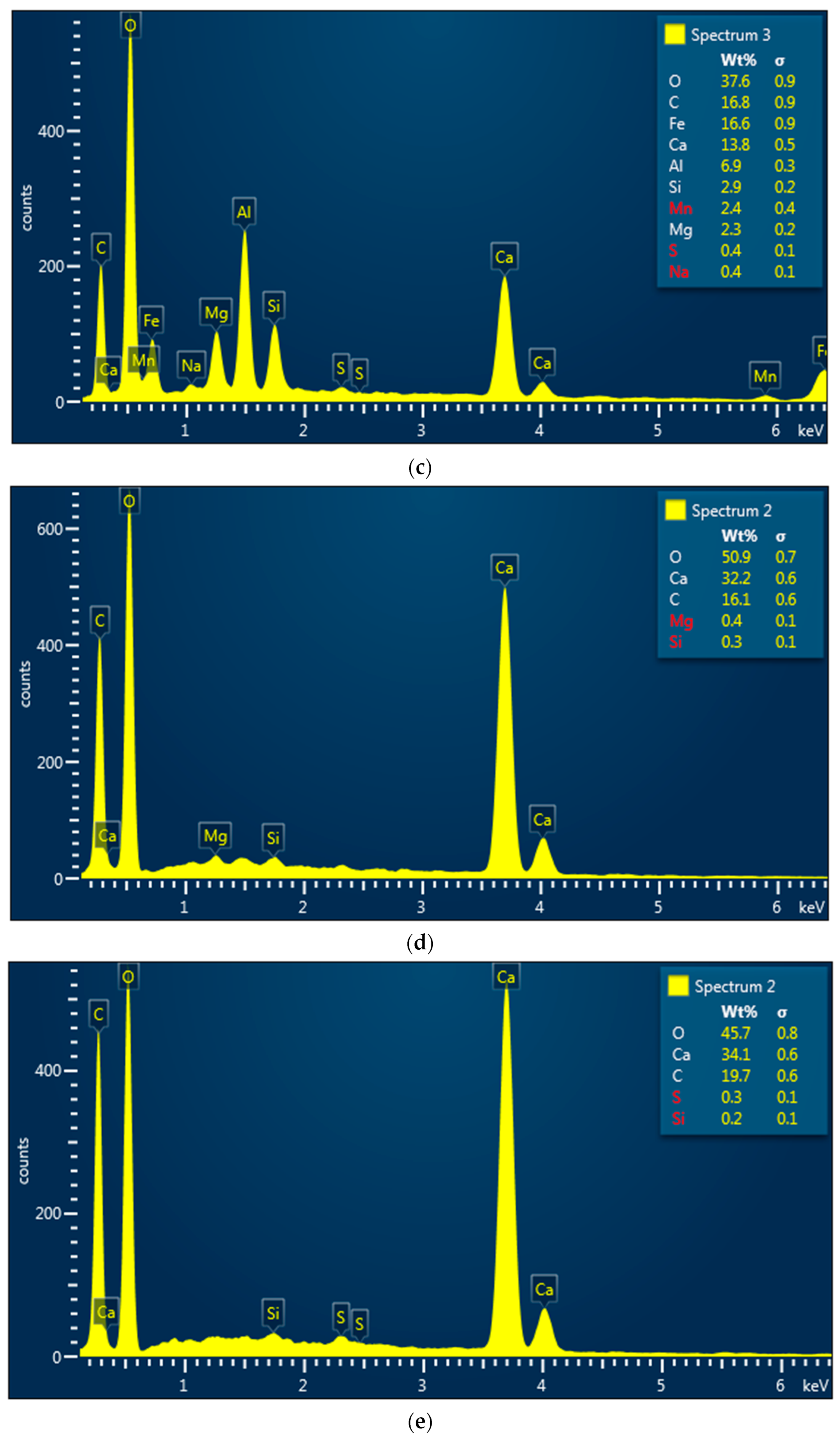Applsci 13 01277 g003b