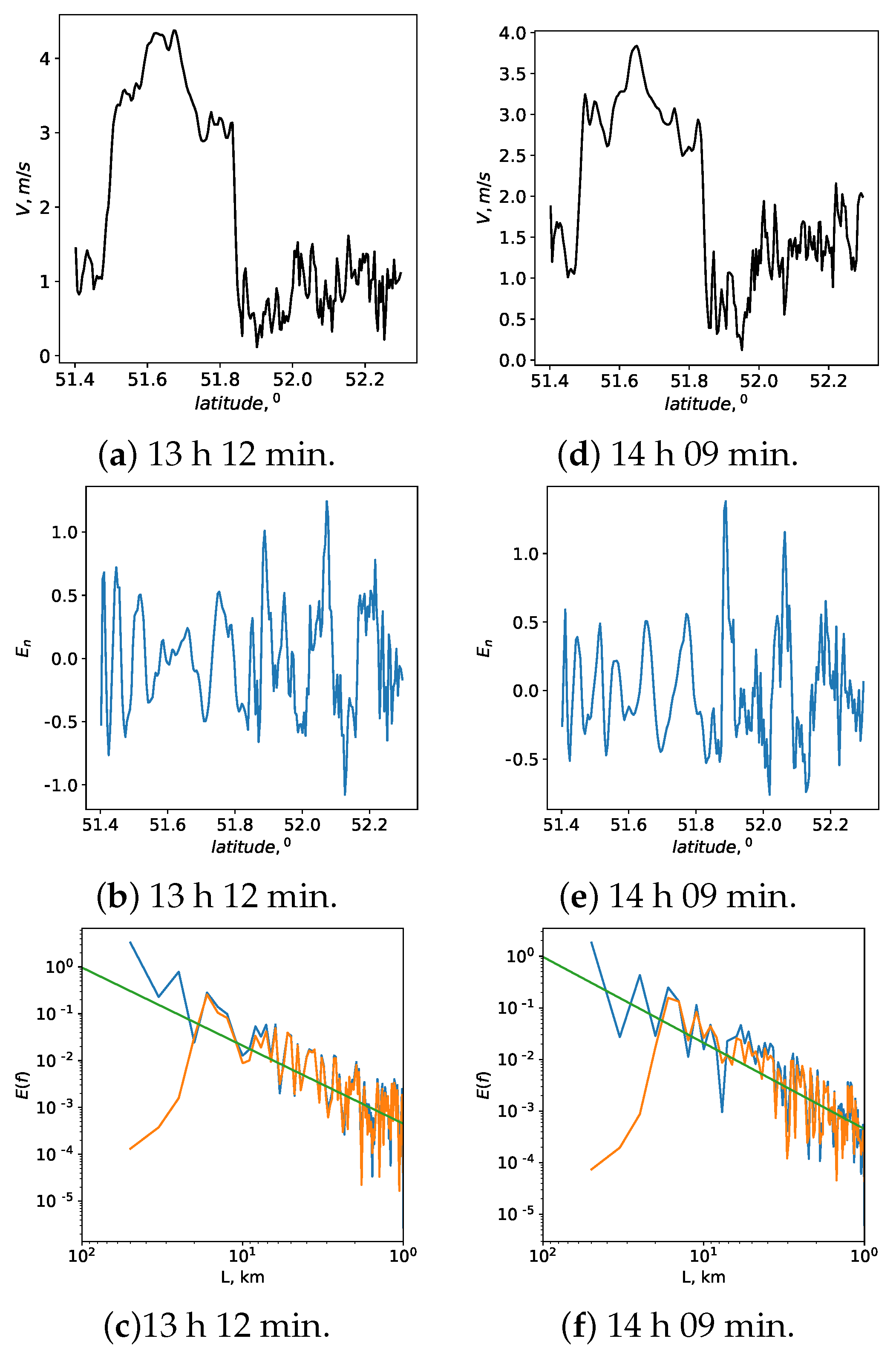 Applsci 13 01282 g007
