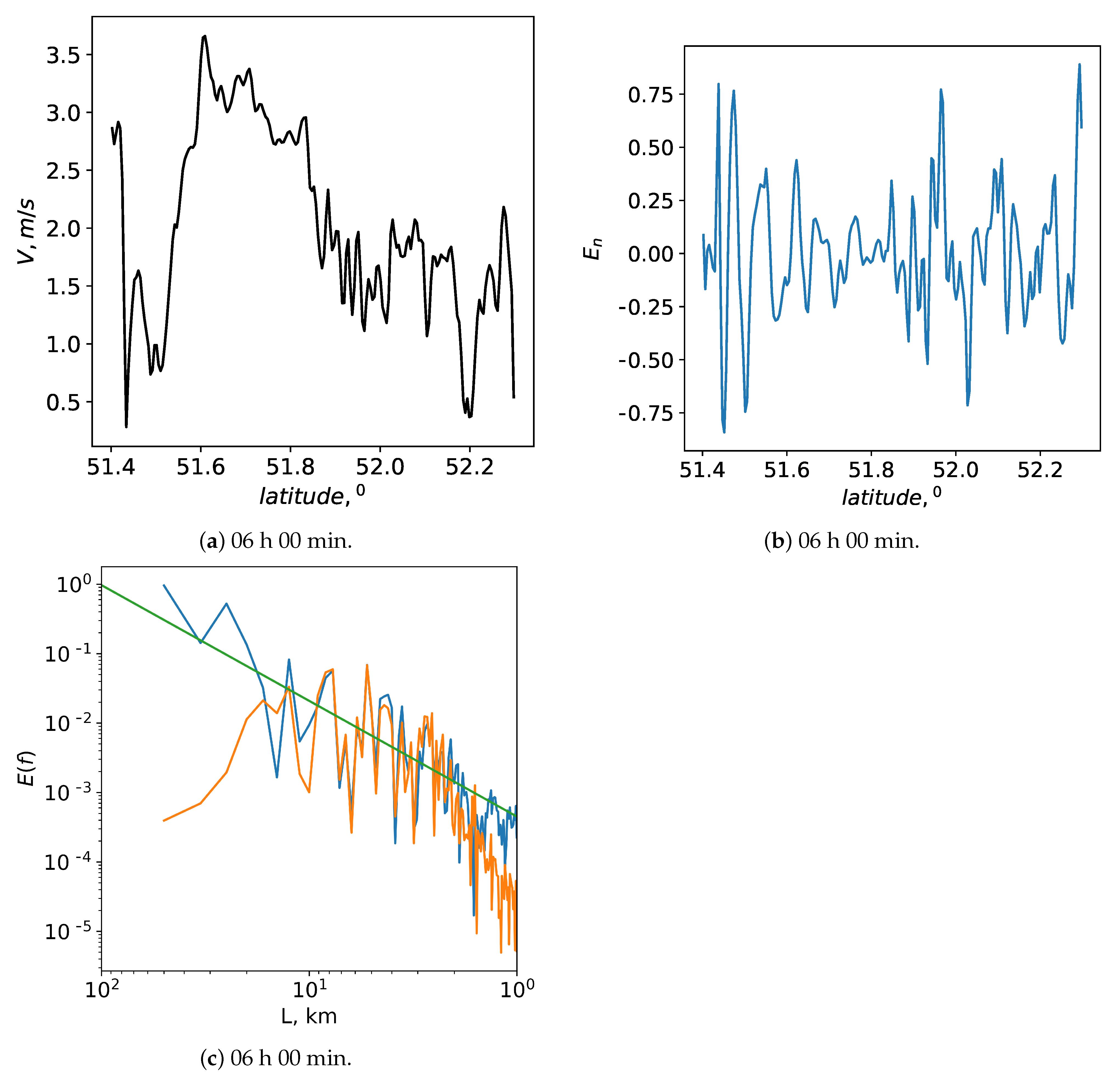 Applsci 13 01282 g010