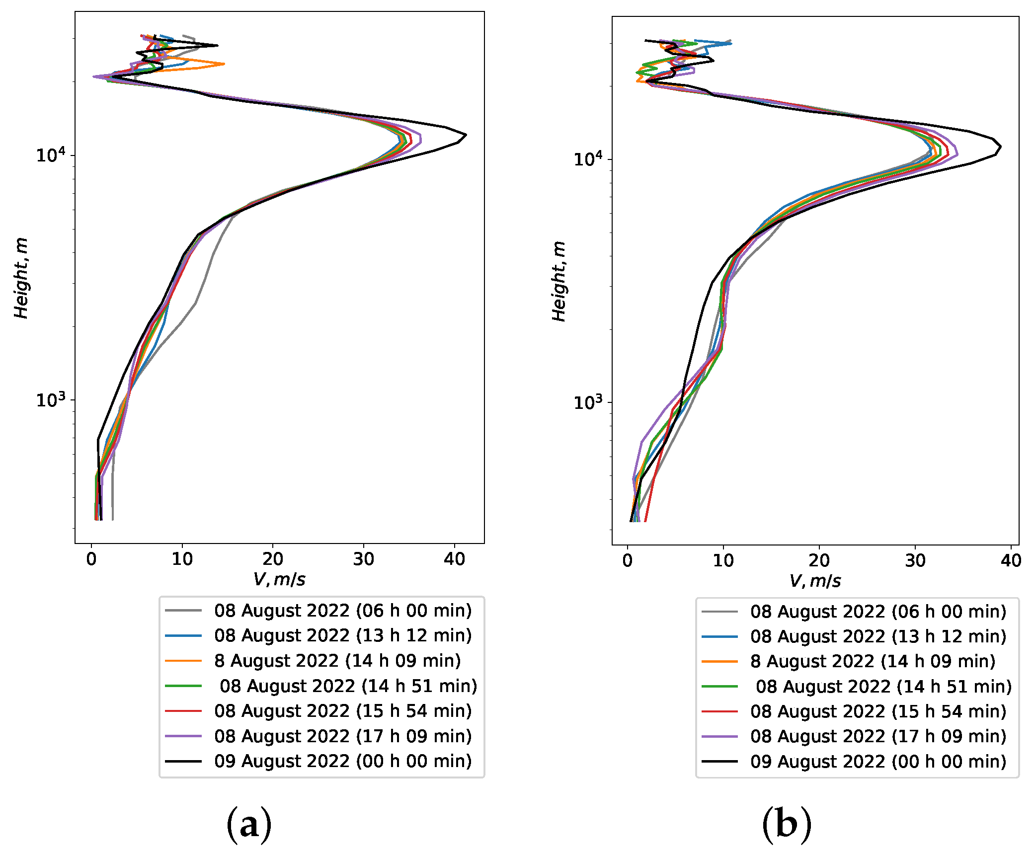 Applsci 13 01282 g012