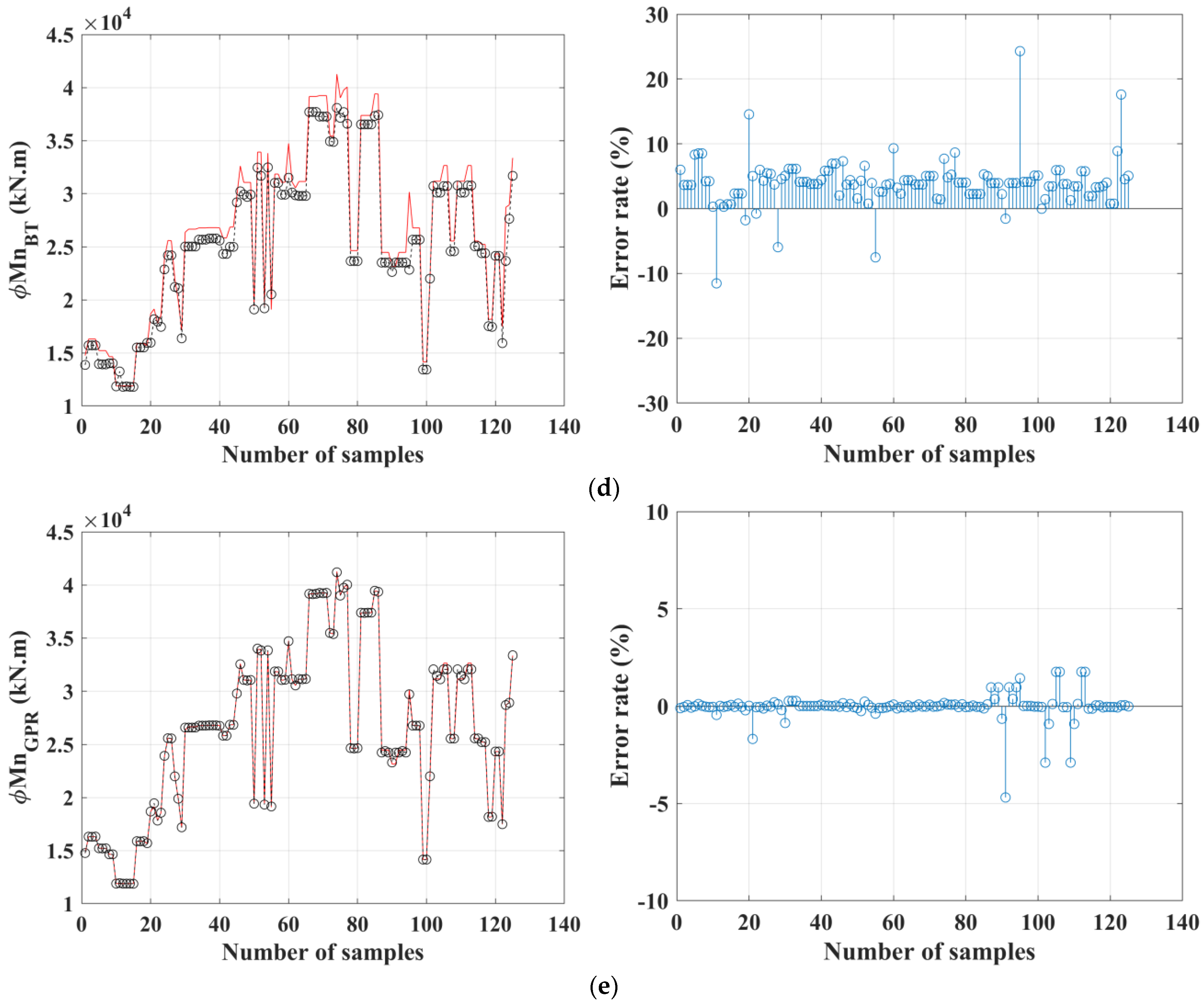 Applsci 13 01283 g007b