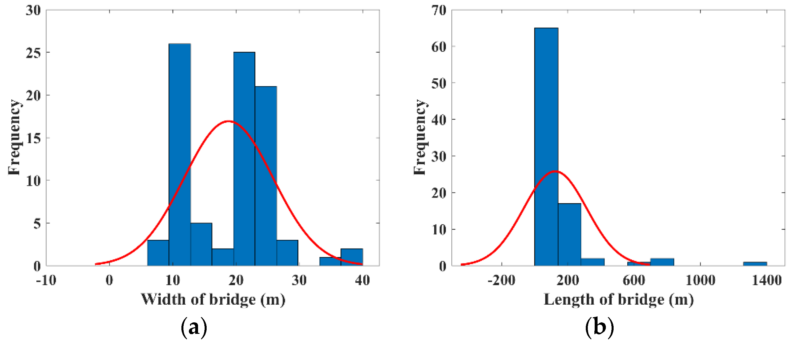 Applsci 13 01283 g008a