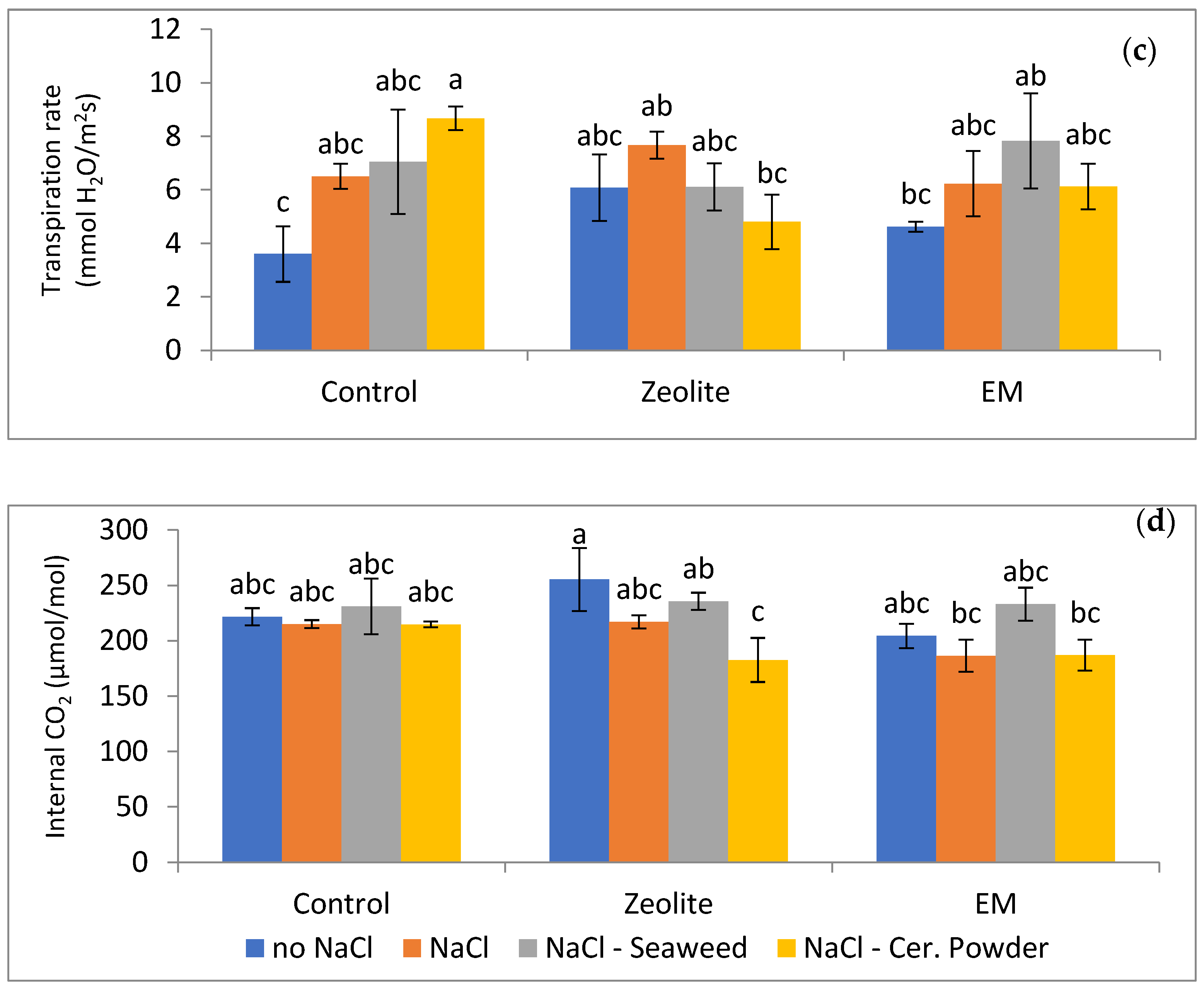 Applsci 13 01290 g001b
