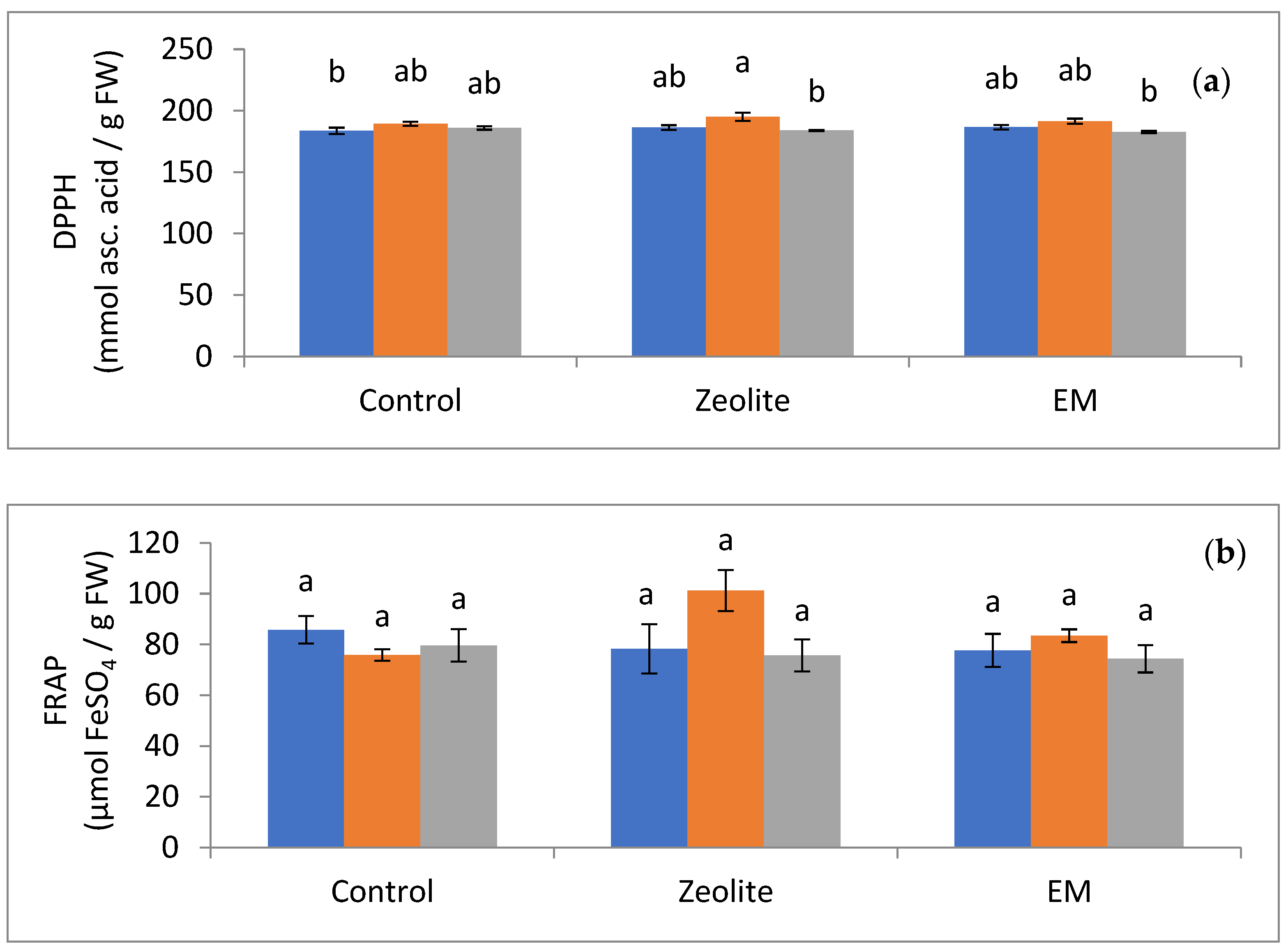 Applsci 13 01290 g002a