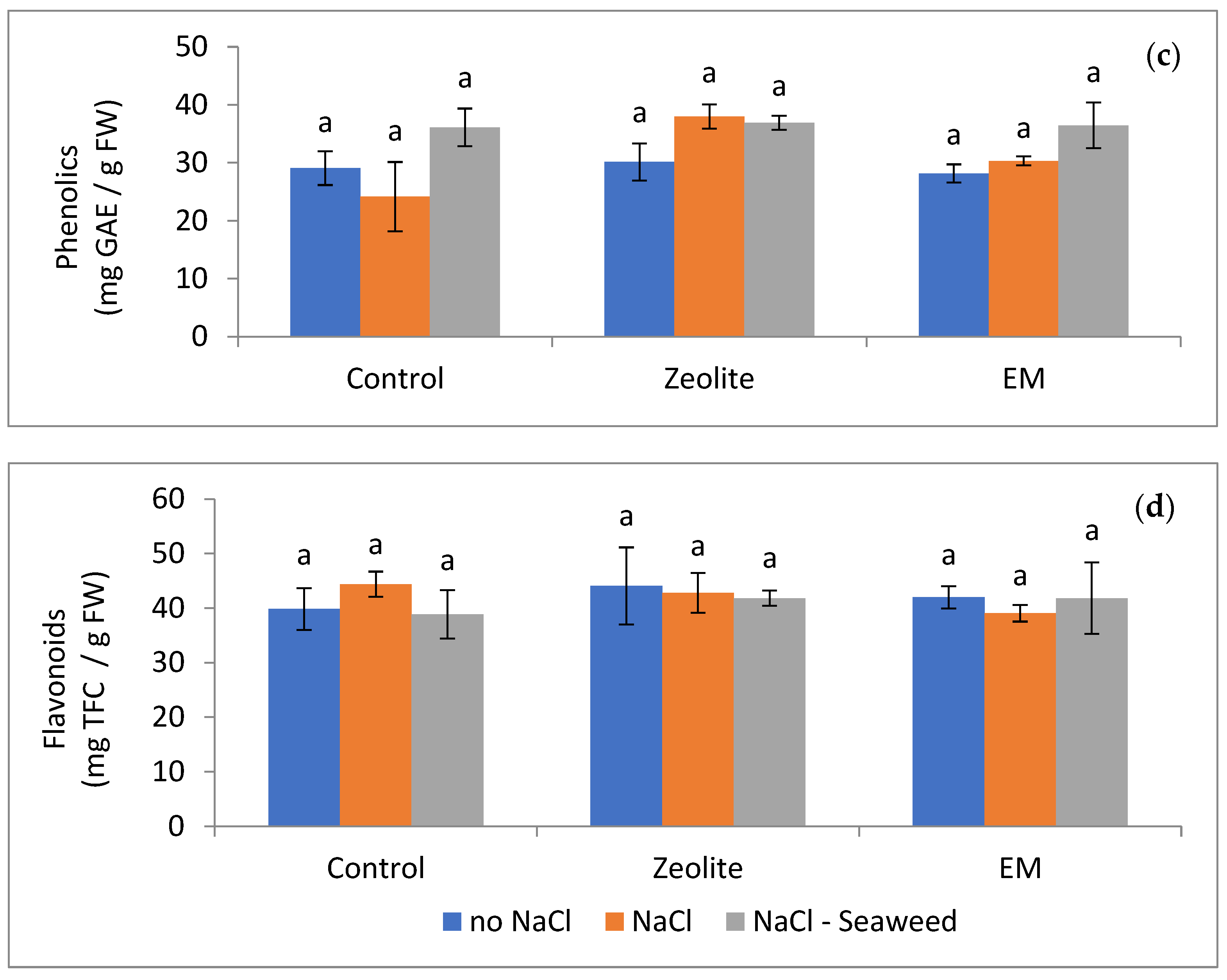 Applsci 13 01290 g002b