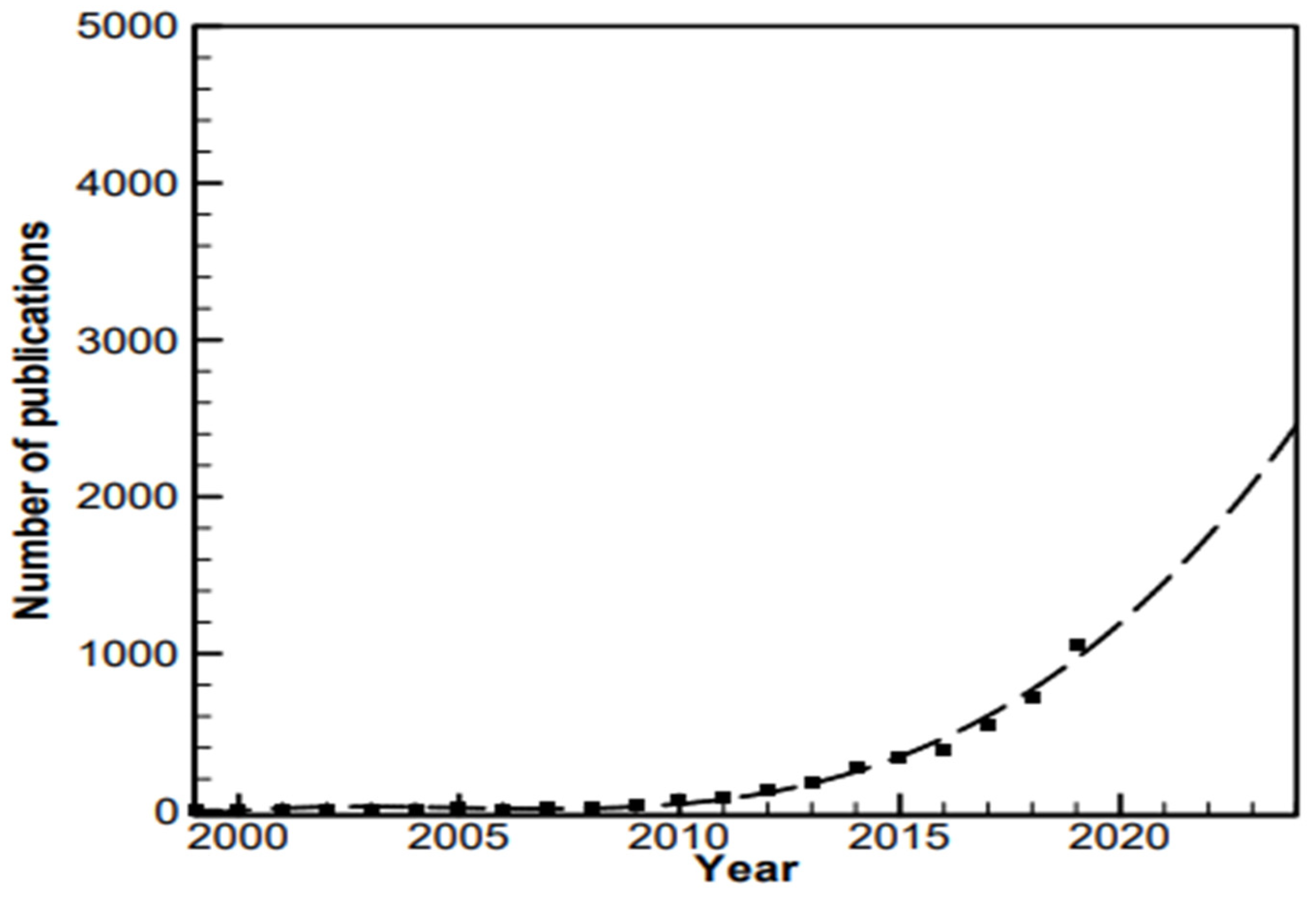 Applsci 13 01300 g002 Applsci 13 01300 g002