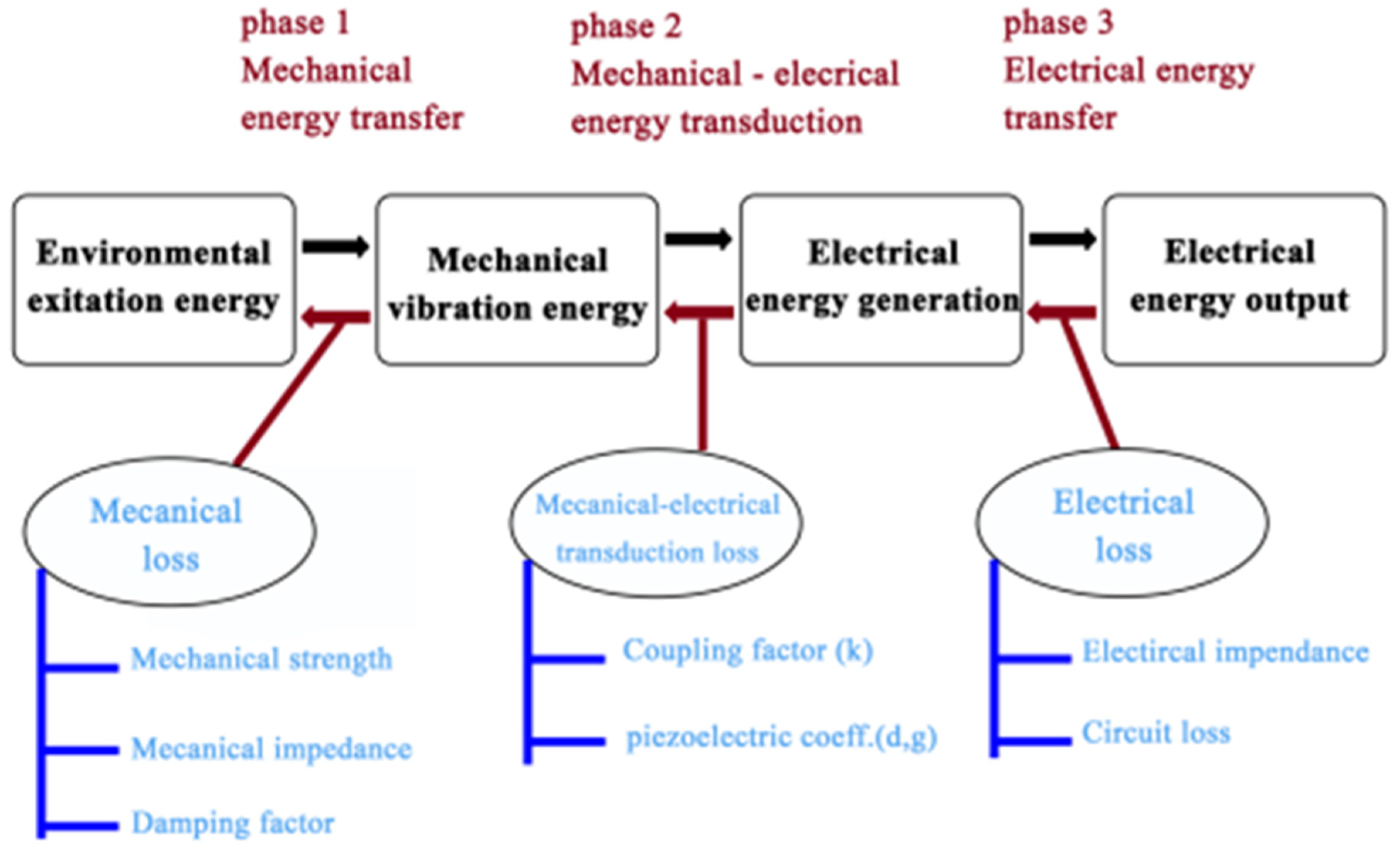 Applsci 13 01300 g003 Applsci 13 01300 g003