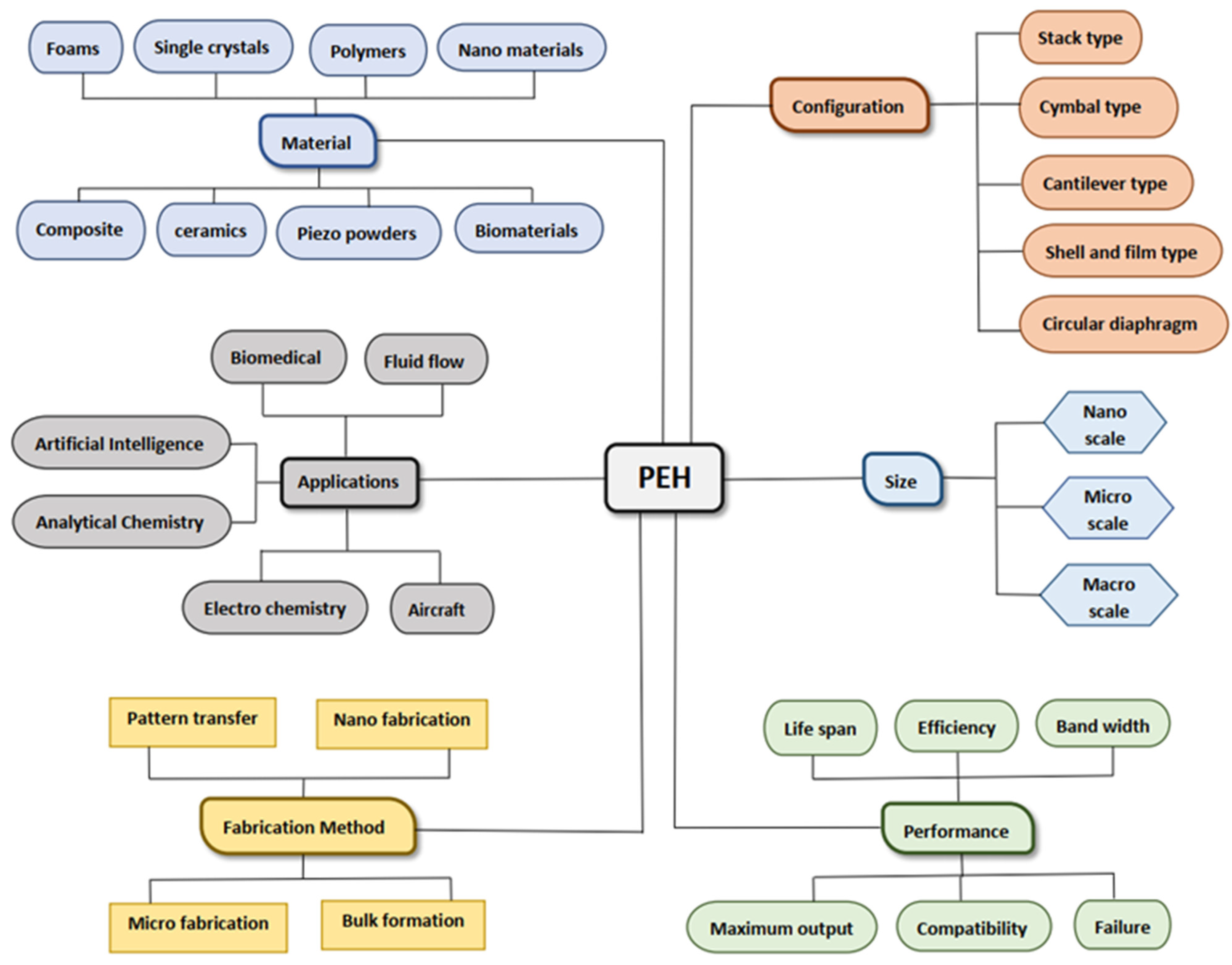 Applsci 13 01300 g004 Applsci 13 01300 g004