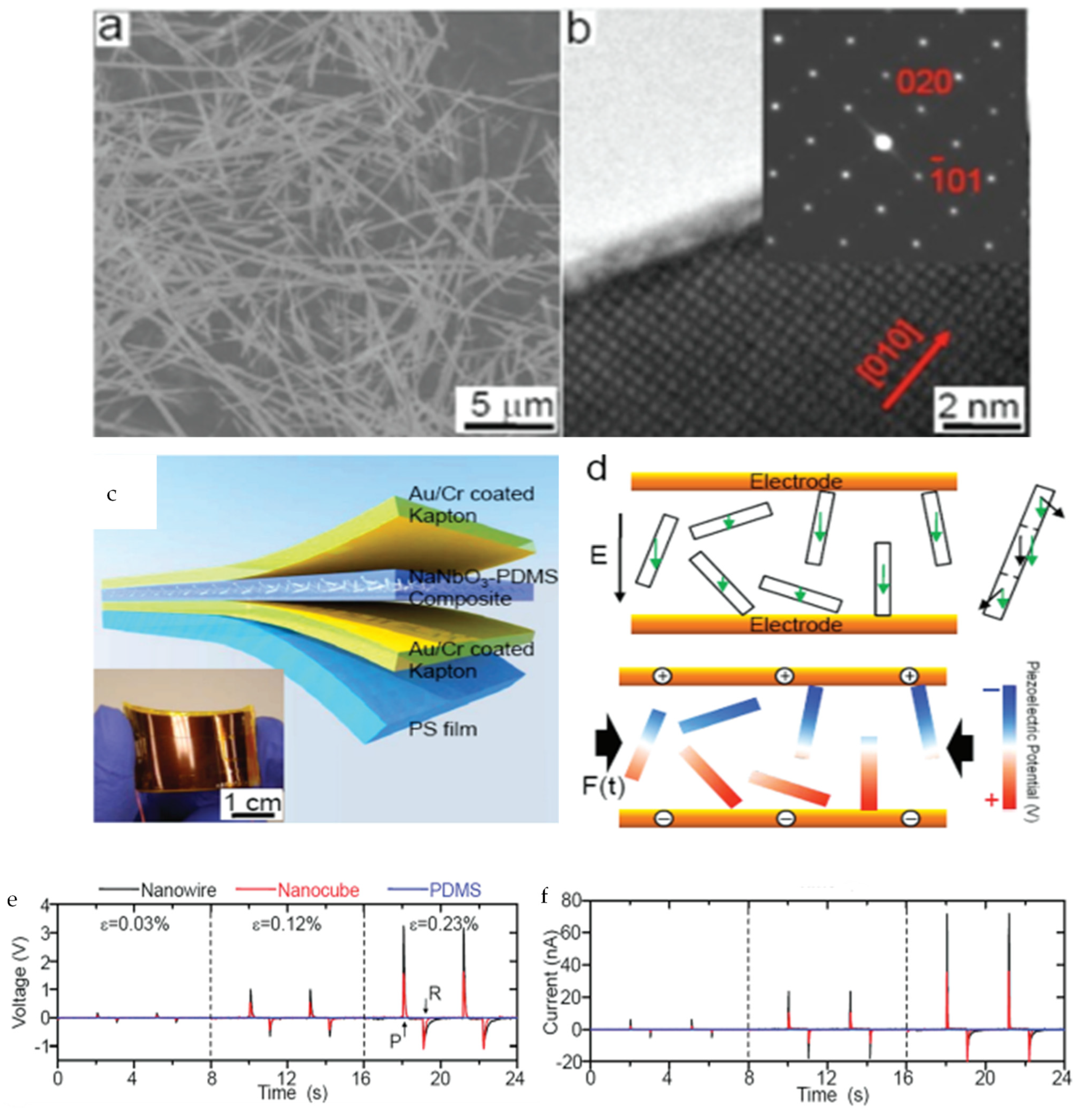 Applsci 13 01300 g005 Applsci 13 01300 g005