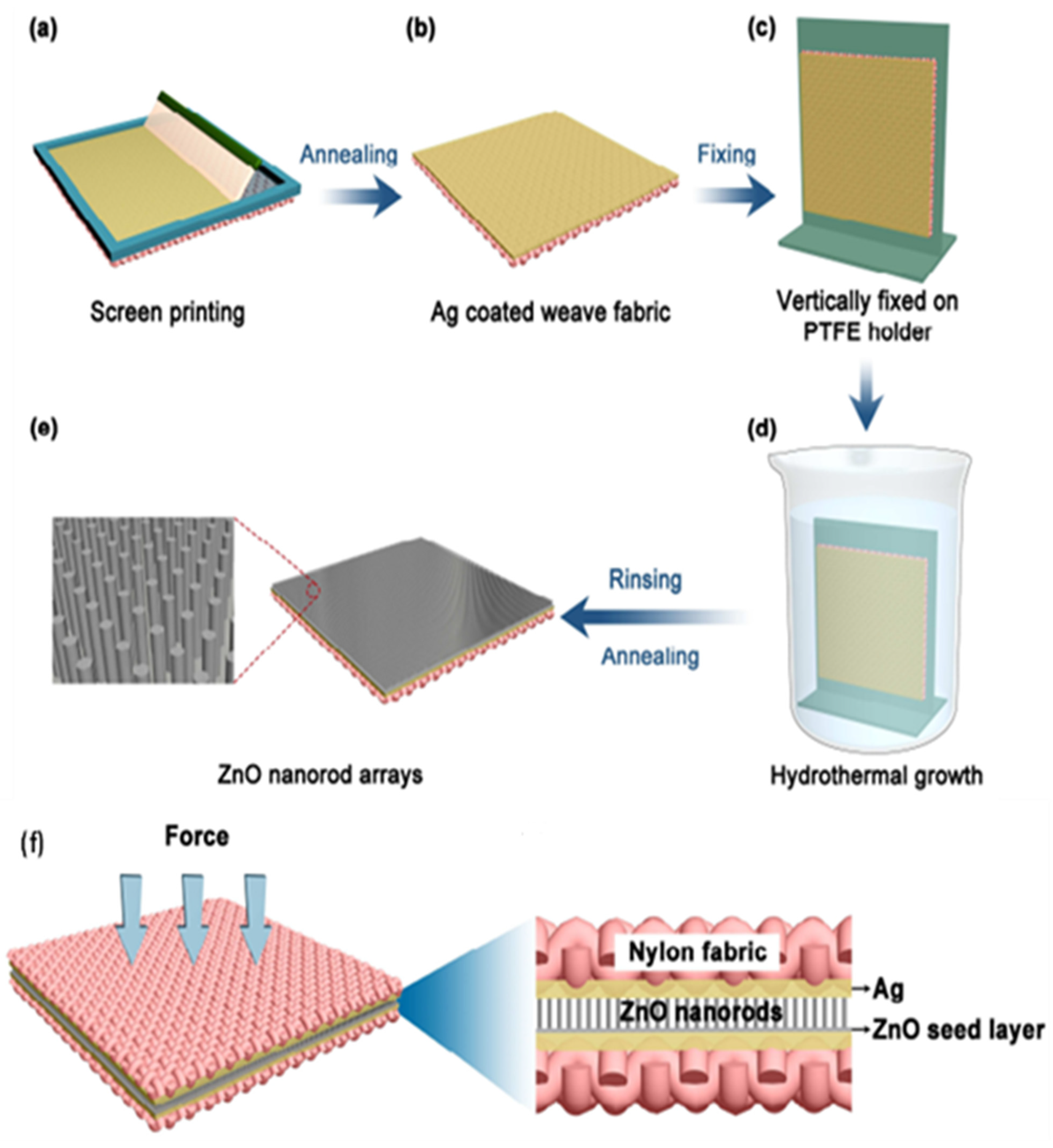 Applsci 13 01300 g007 Applsci 13 01300 g007