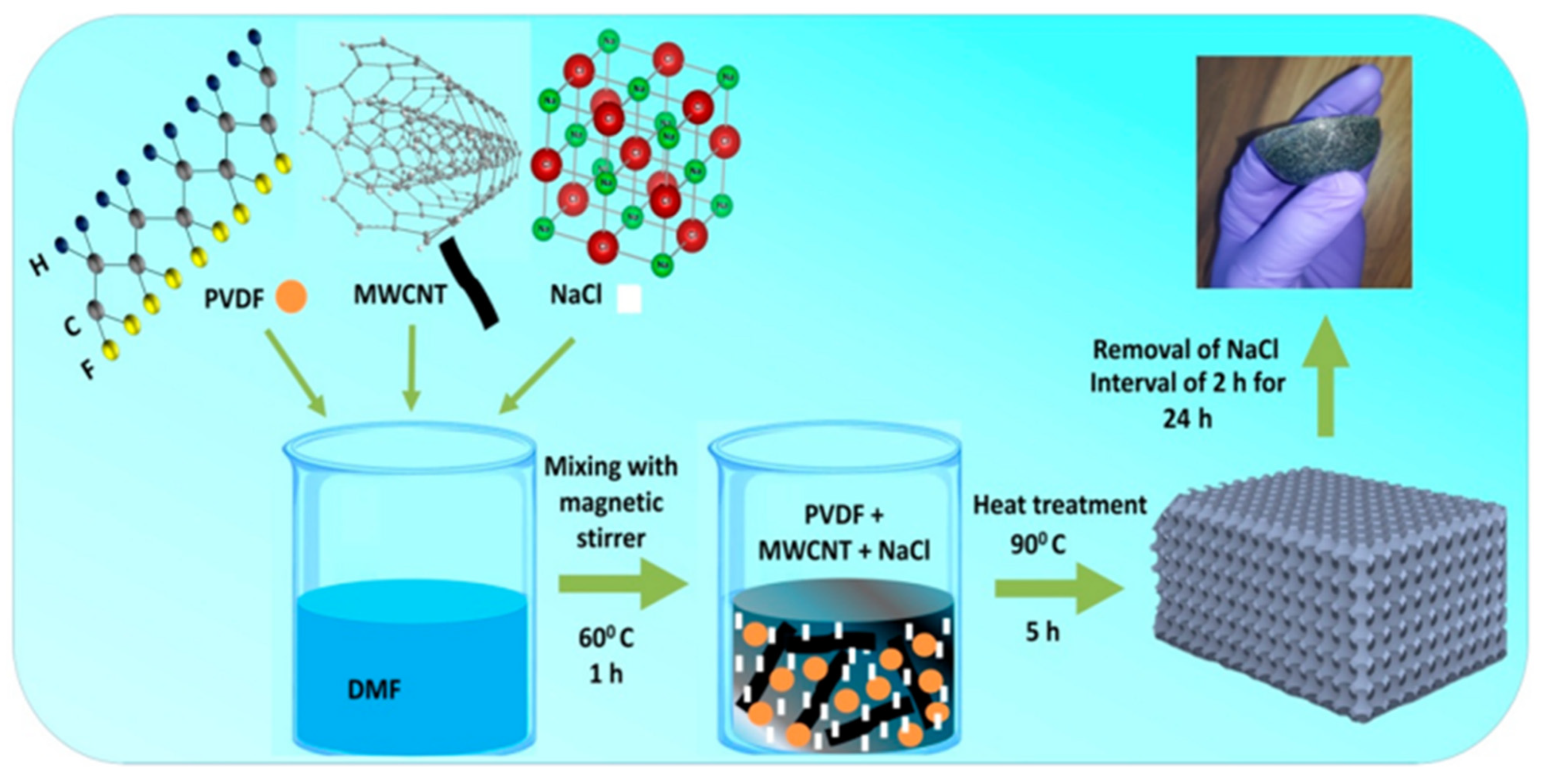 Applsci 13 01300 g011 Applsci 13 01300 g011