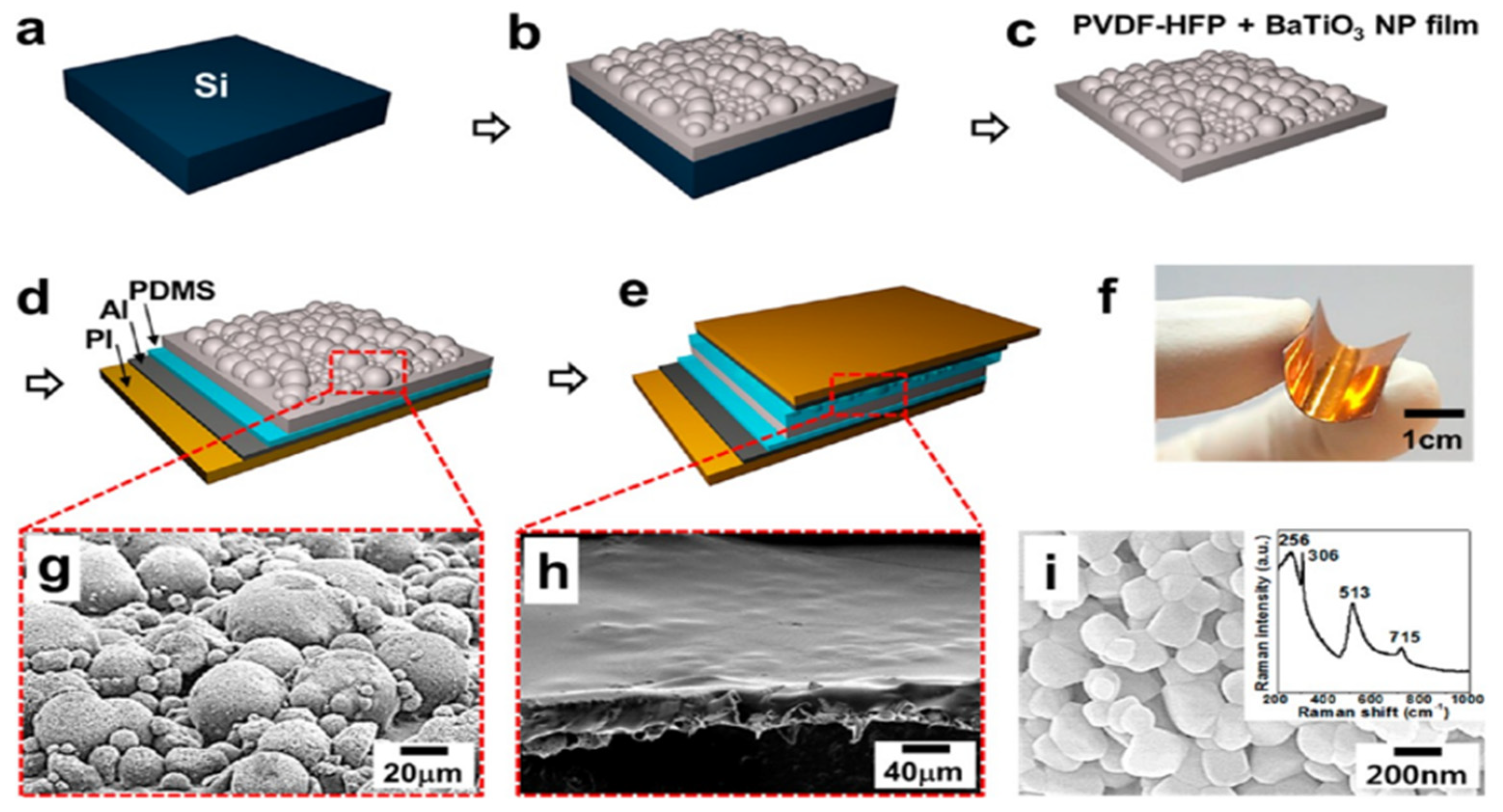 Applsci 13 01300 g016 Applsci 13 01300 g016