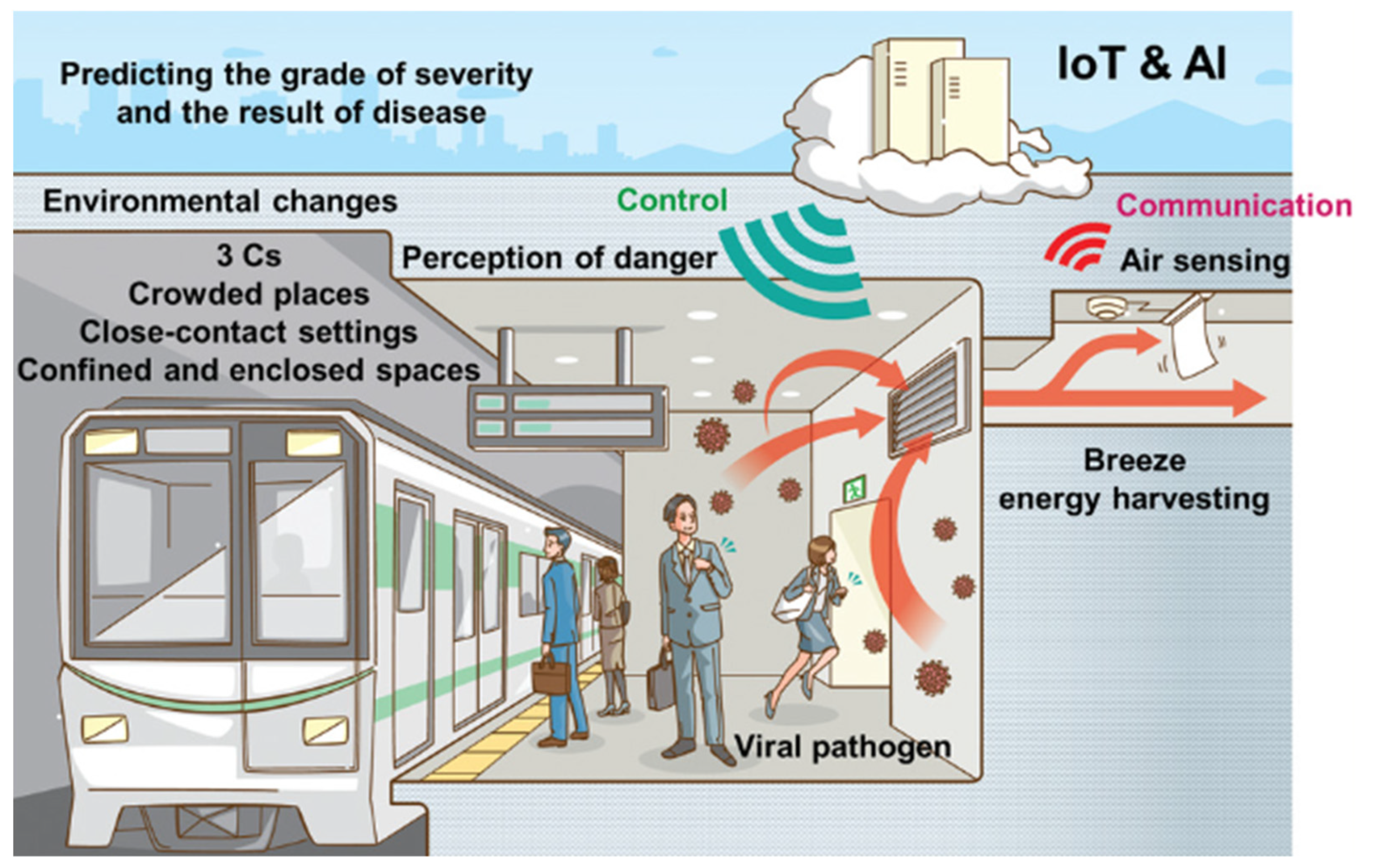 Applsci 13 01300 g032 Applsci 13 01300 g032