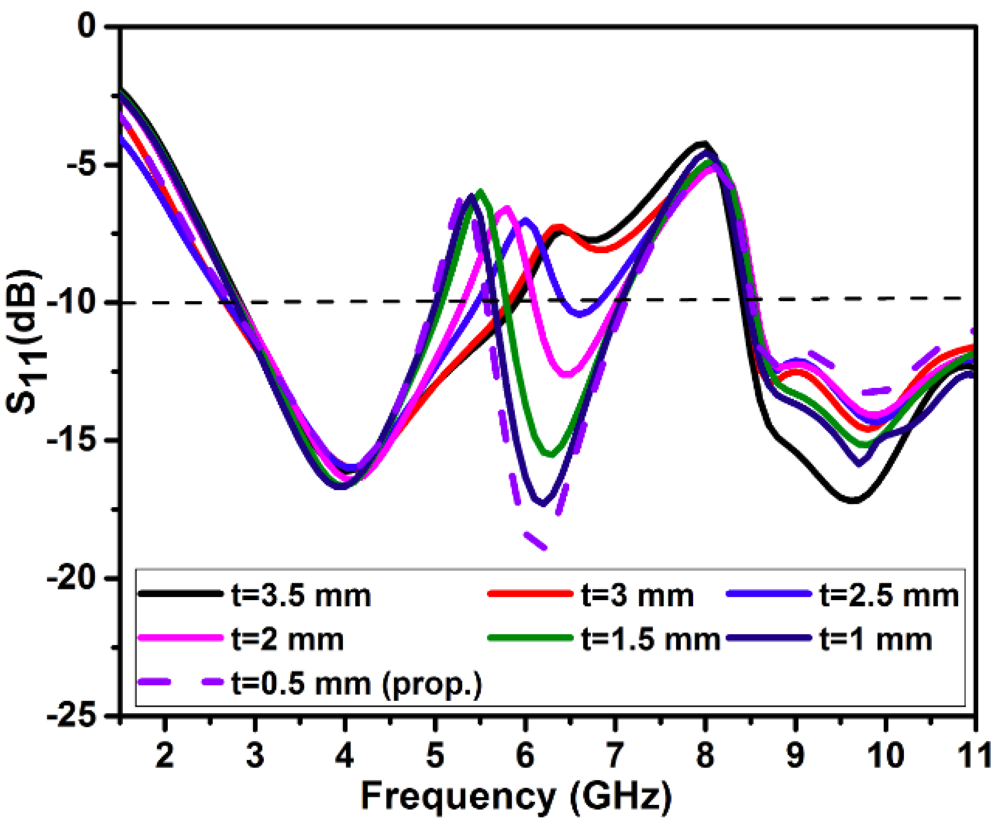 Applsci 13 01310 g007 Applsci 13 01310 g007