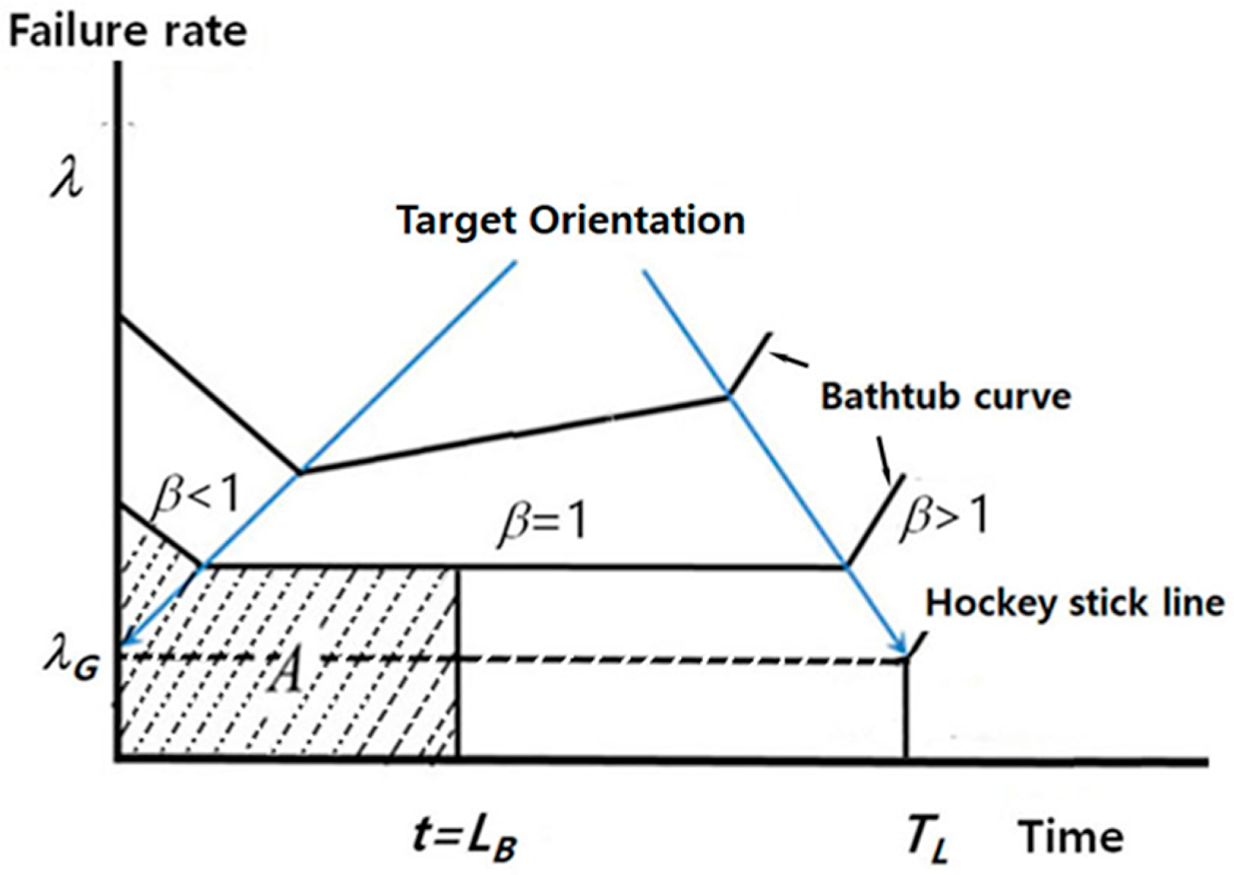 Applied Sciences | Free Full-Text | Enhancing The Fatigue Of Mechanical ...