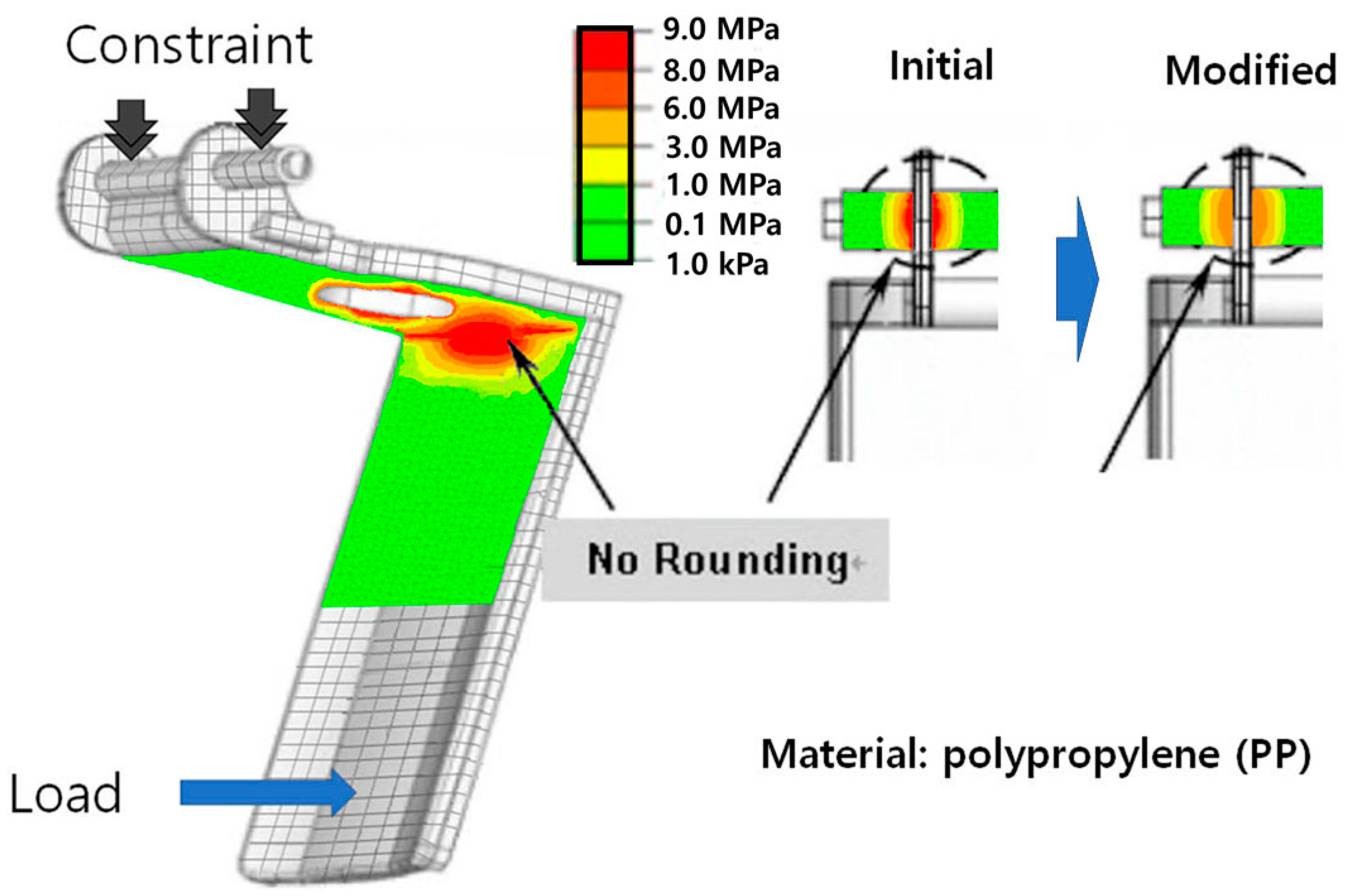 Applied Sciences | Free Full-Text | Enhancing The Fatigue Of Mechanical ...