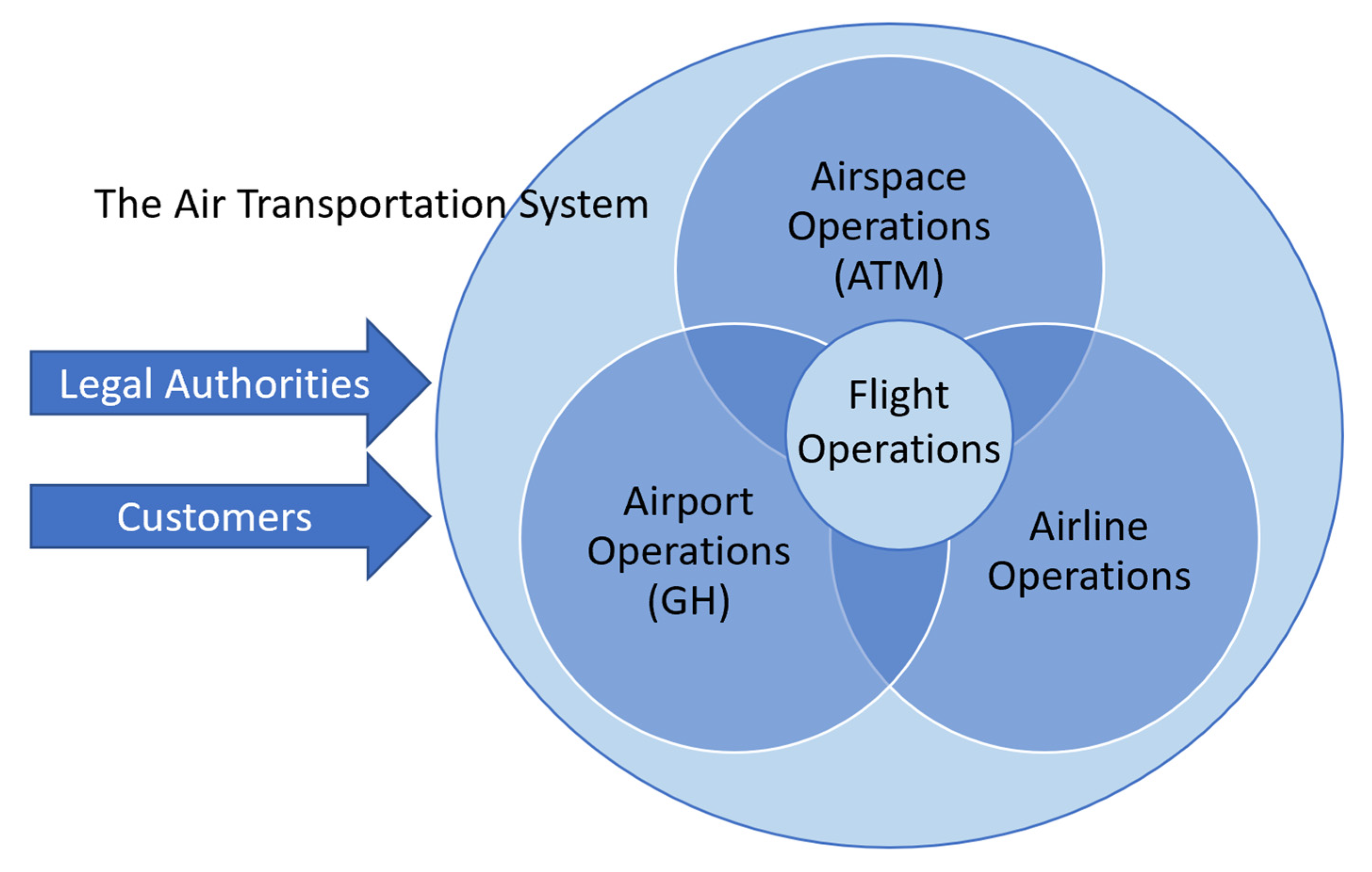 Applied Sciences | Free Full-Text | Reduction in Ground Times in Passenger Air  Transport: A First Approach to Evaluate Mechanisms and Challenges