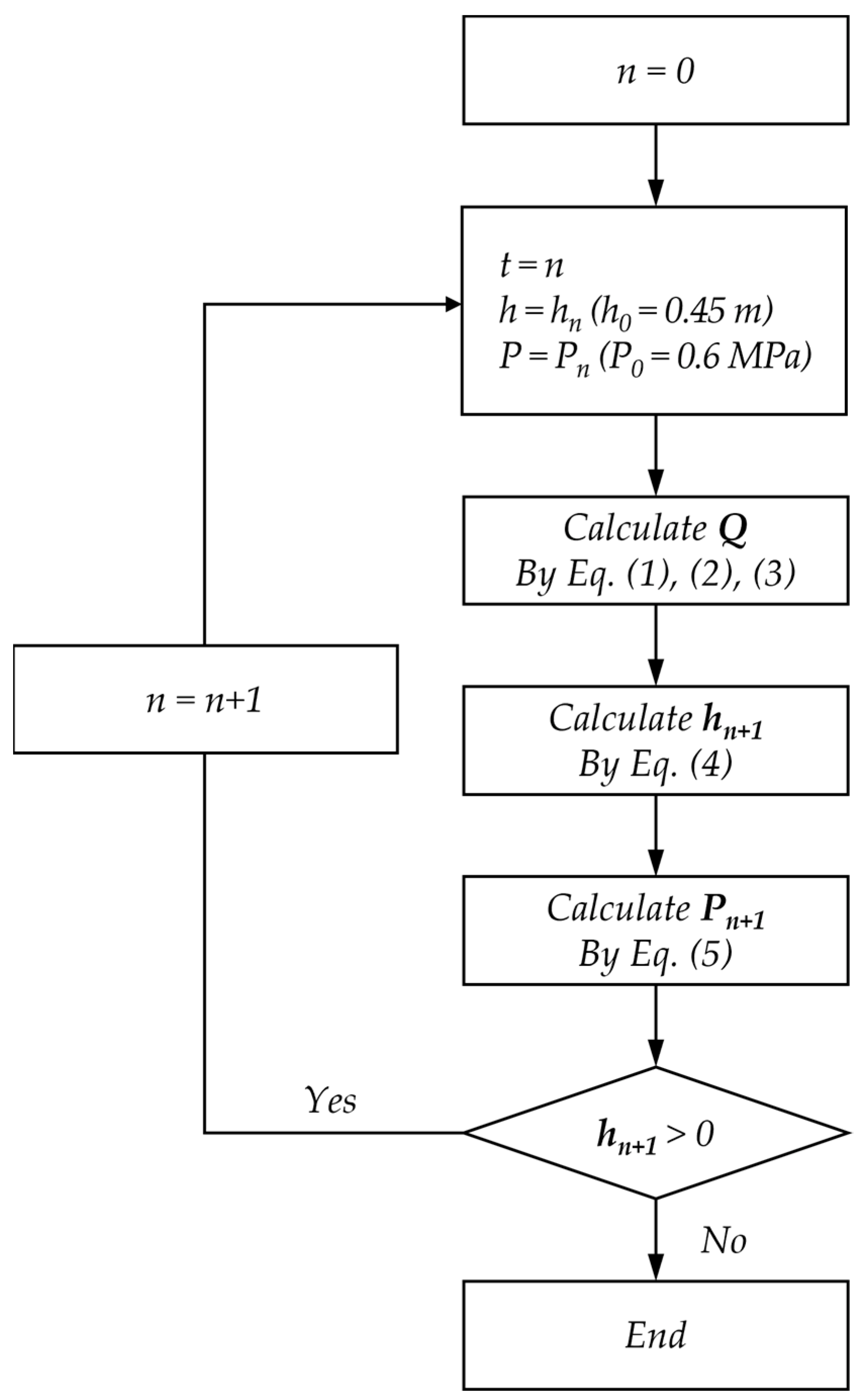 Applsci 13 01382 g003