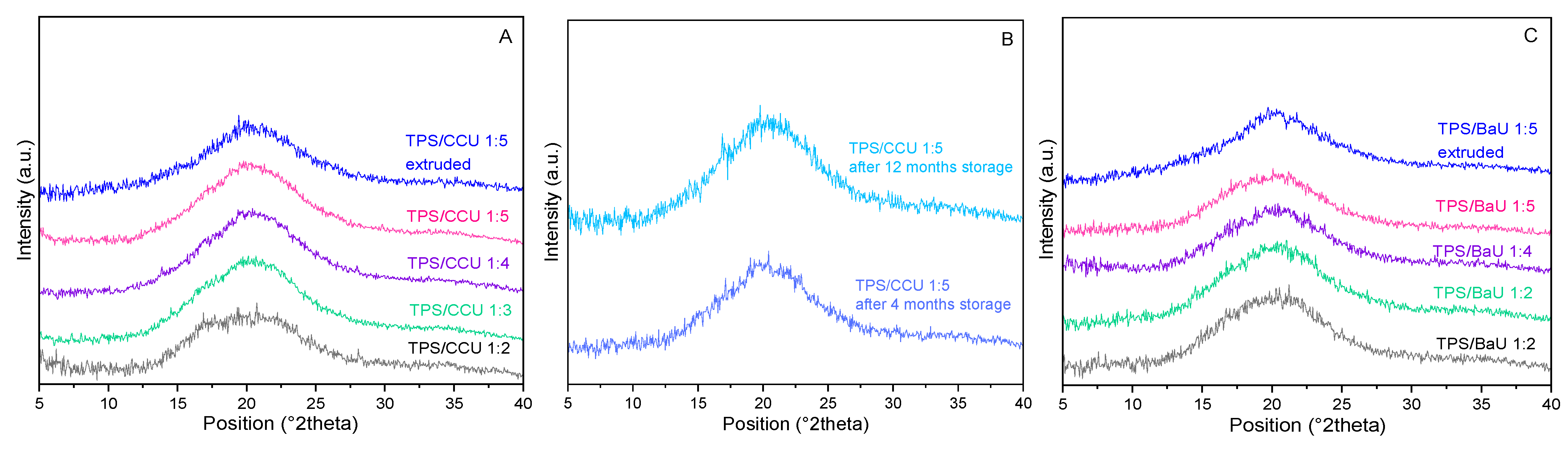 Applsci 13 01383 g003