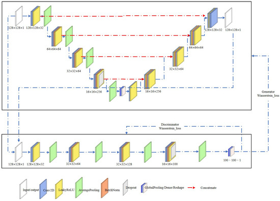 Unsupervised anomaly detection with generative adversarial networks in  mammography