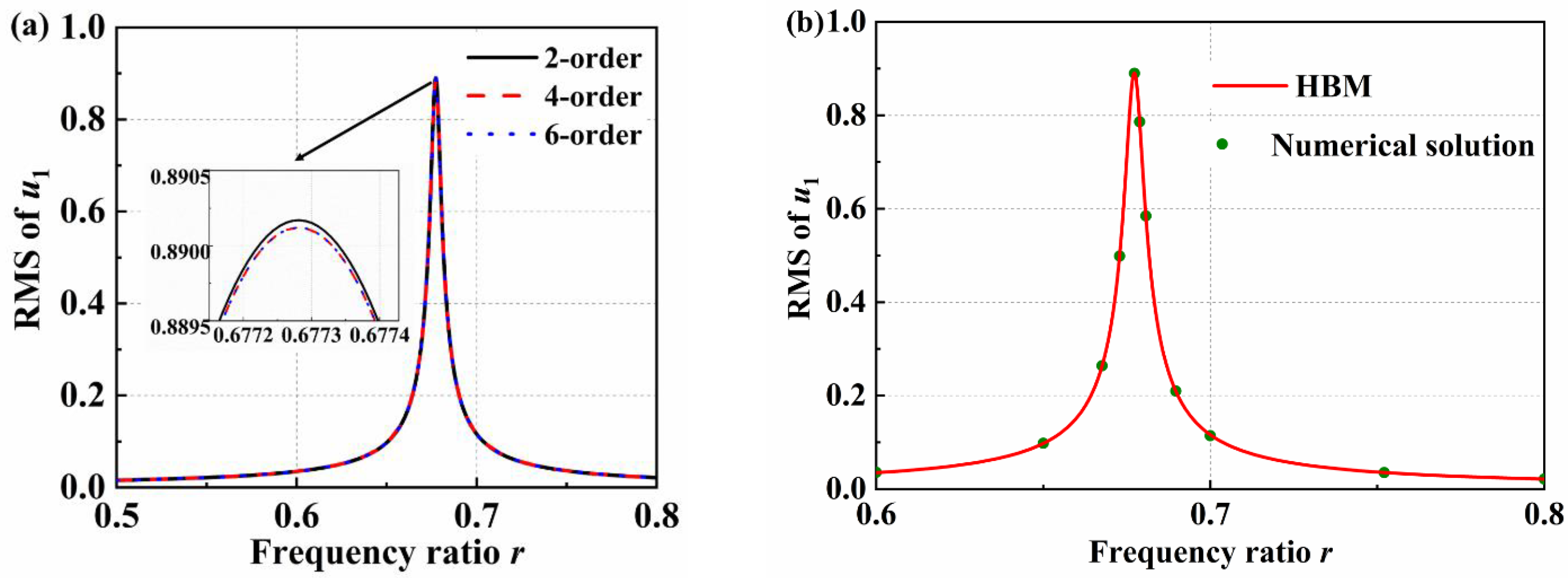 Applsci 13 01404 g002