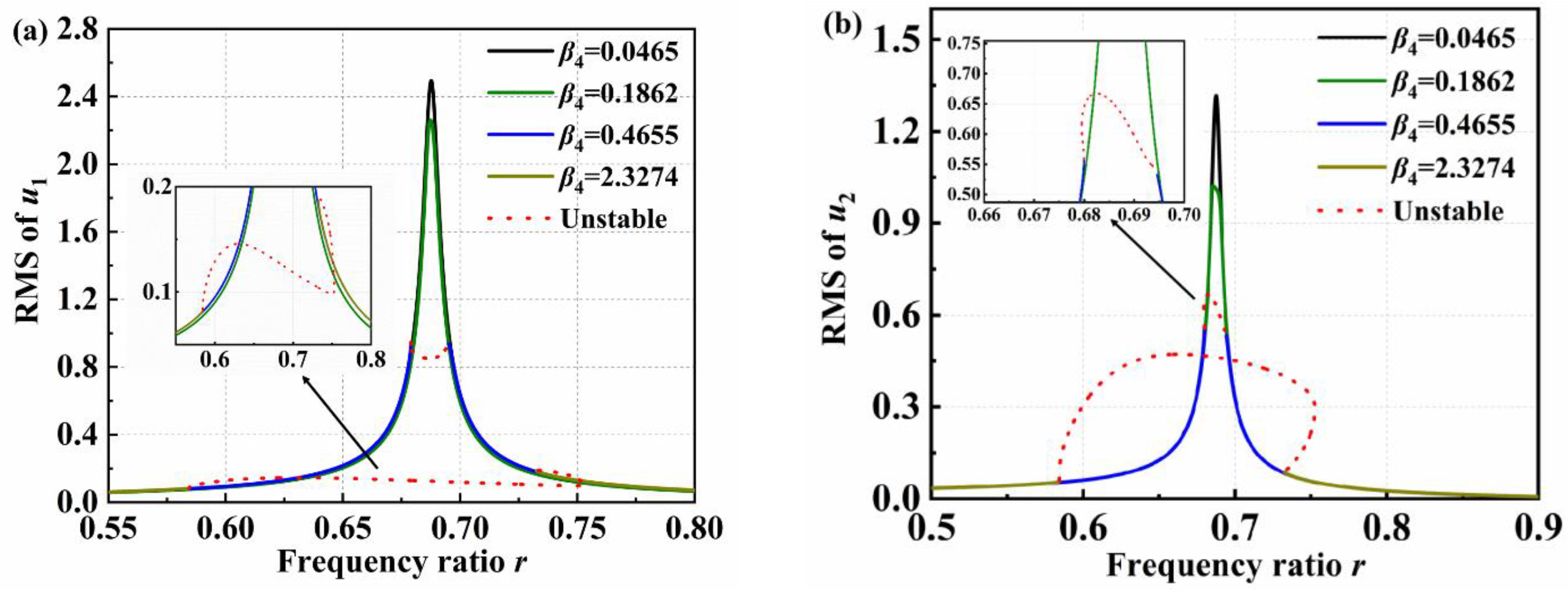 Applsci 13 01404 g004