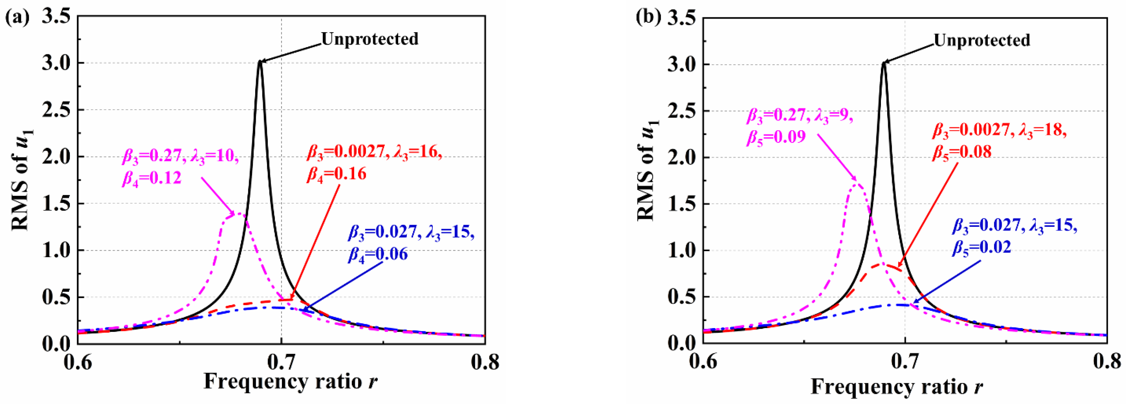 Applsci 13 01404 g010