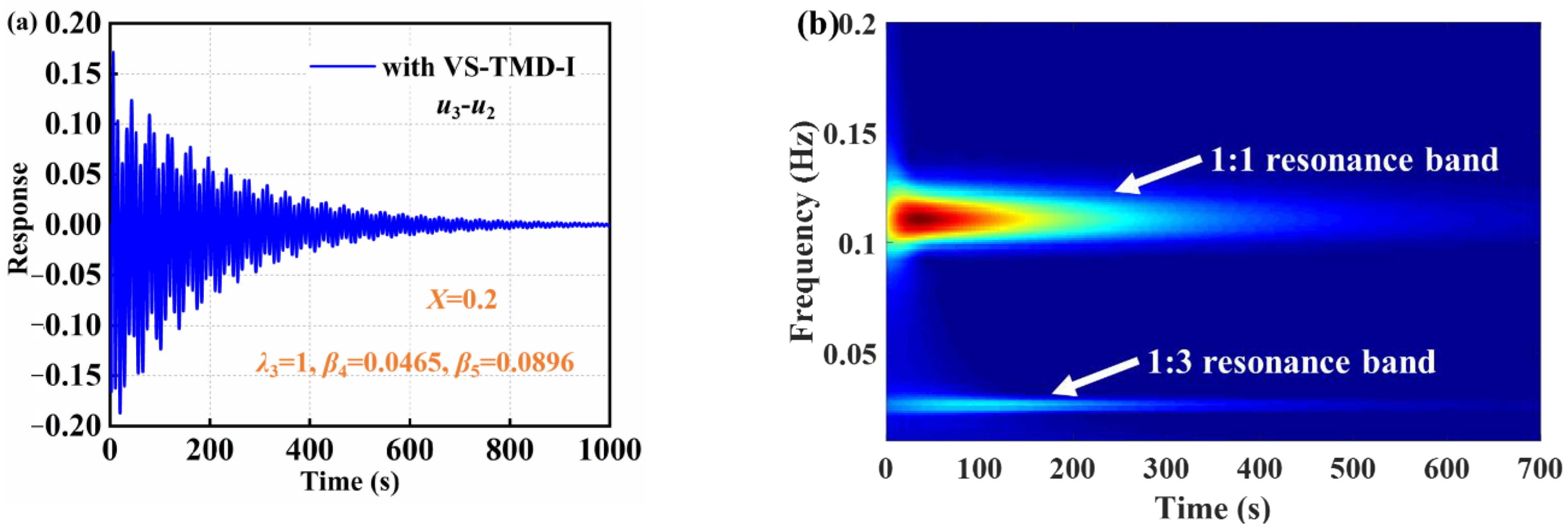 Applsci 13 01404 g013a