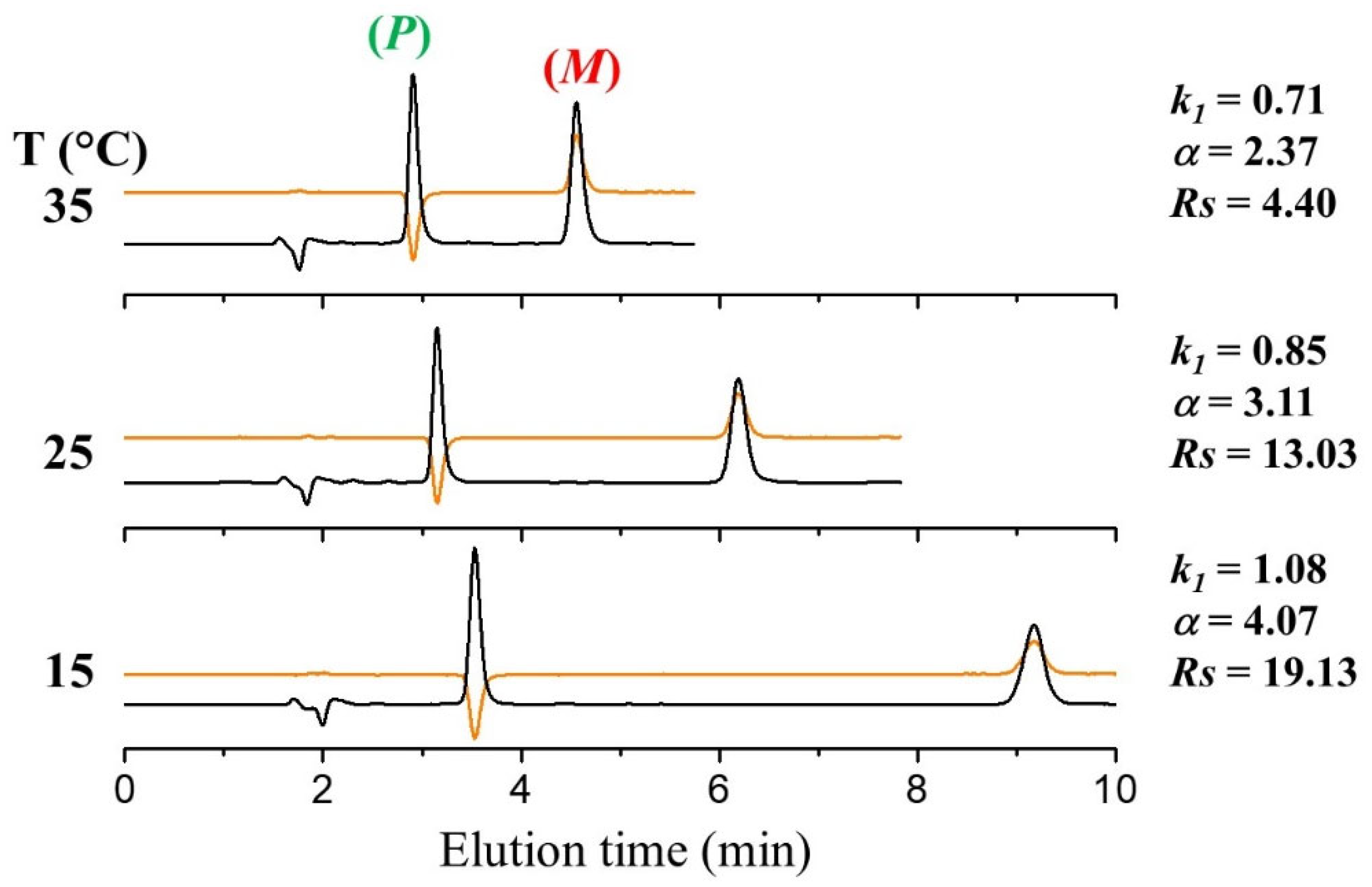 Applsci 13 01407 g002