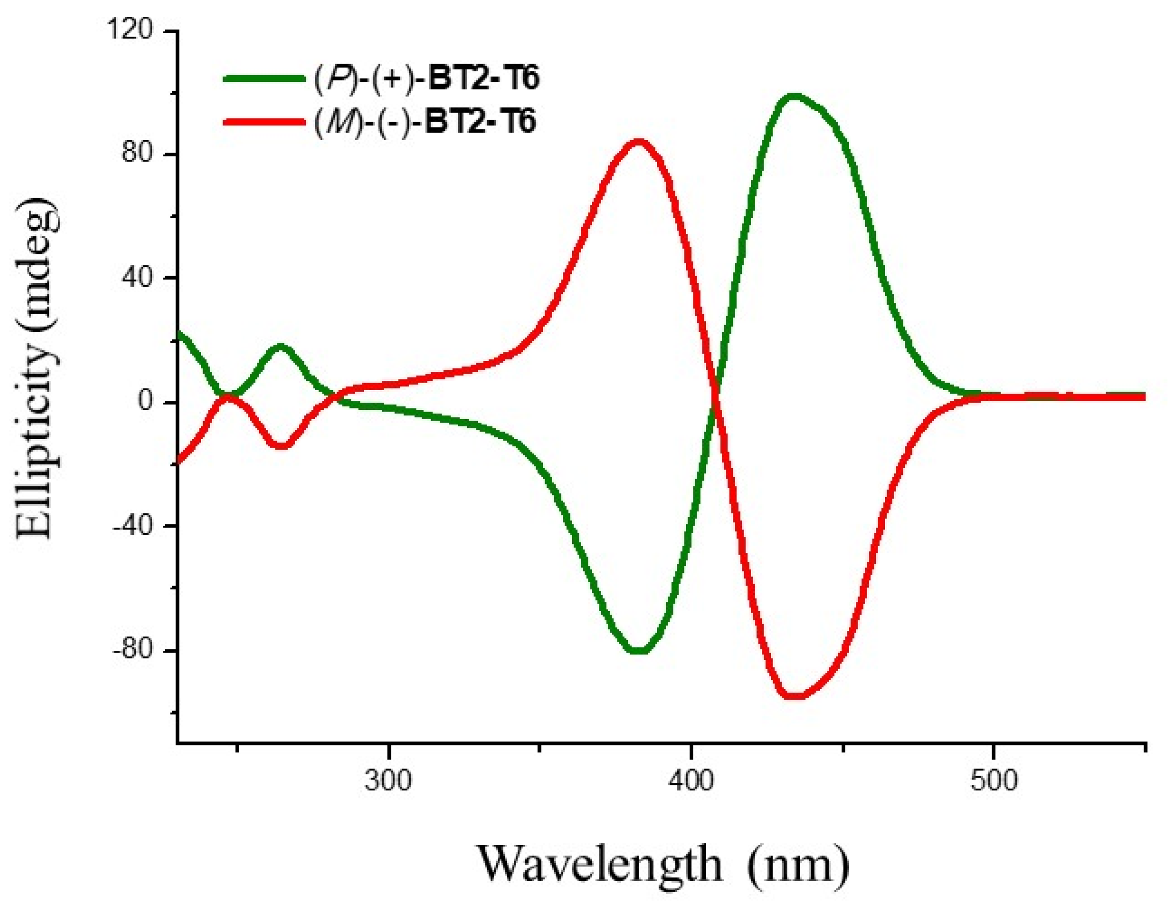 Applsci 13 01407 g006