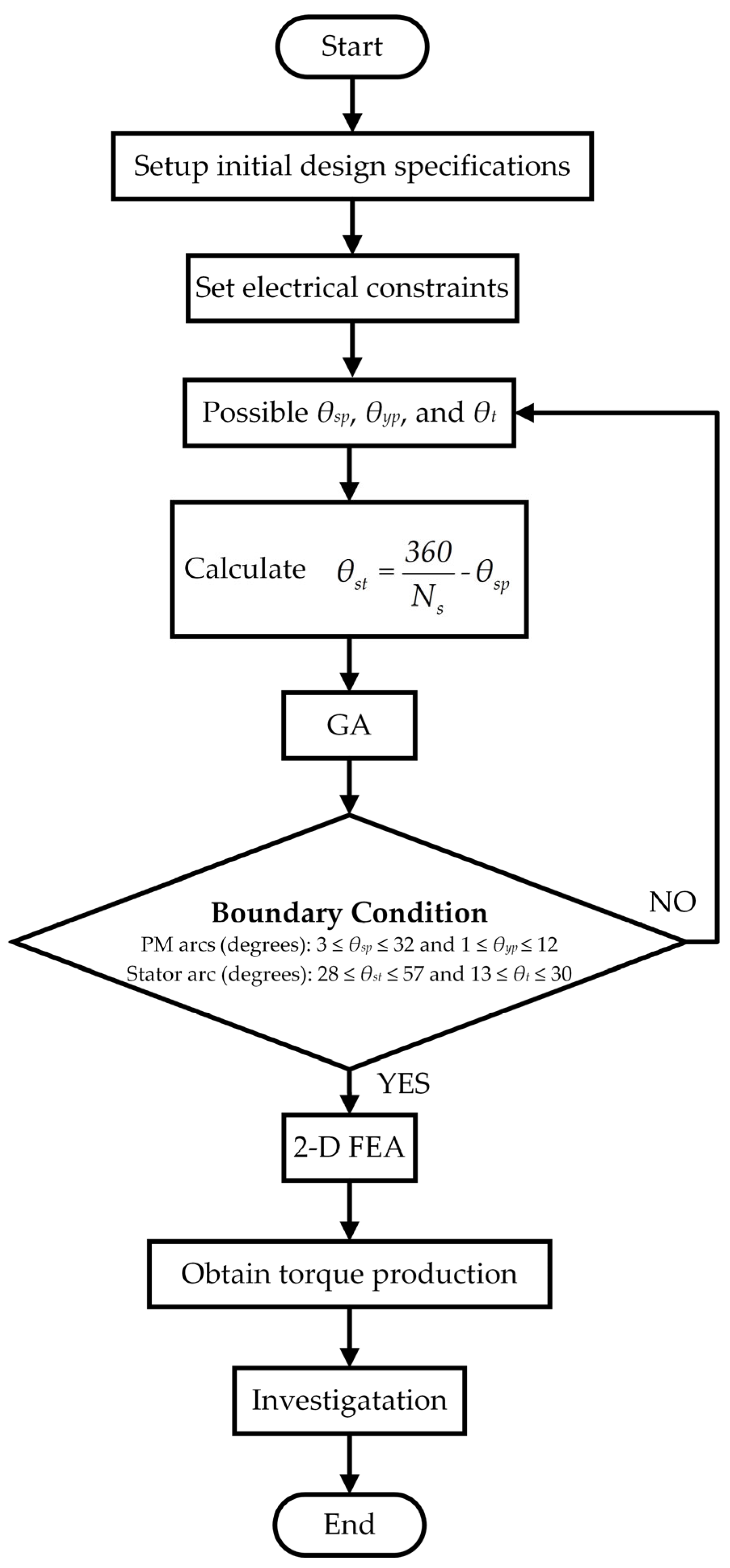 Applsci 13 01414 g002 Applsci 13 01414 g002