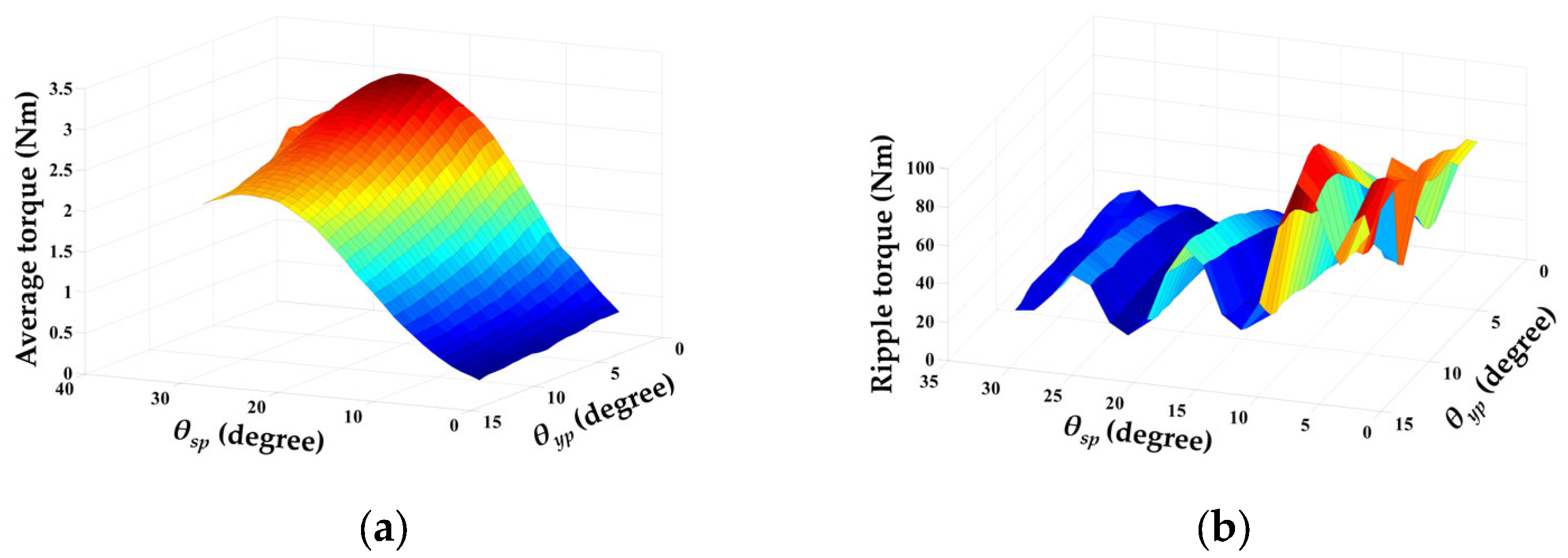 Applsci 13 01414 g004 Applsci 13 01414 g004