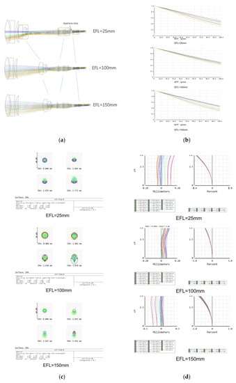 Optics, Free Full-Text