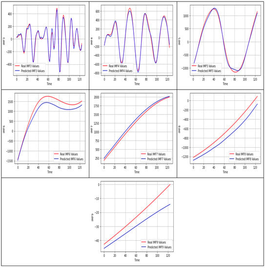 Applied Sciences | Free Full-Text | Prediction of Complex Stock Market ...