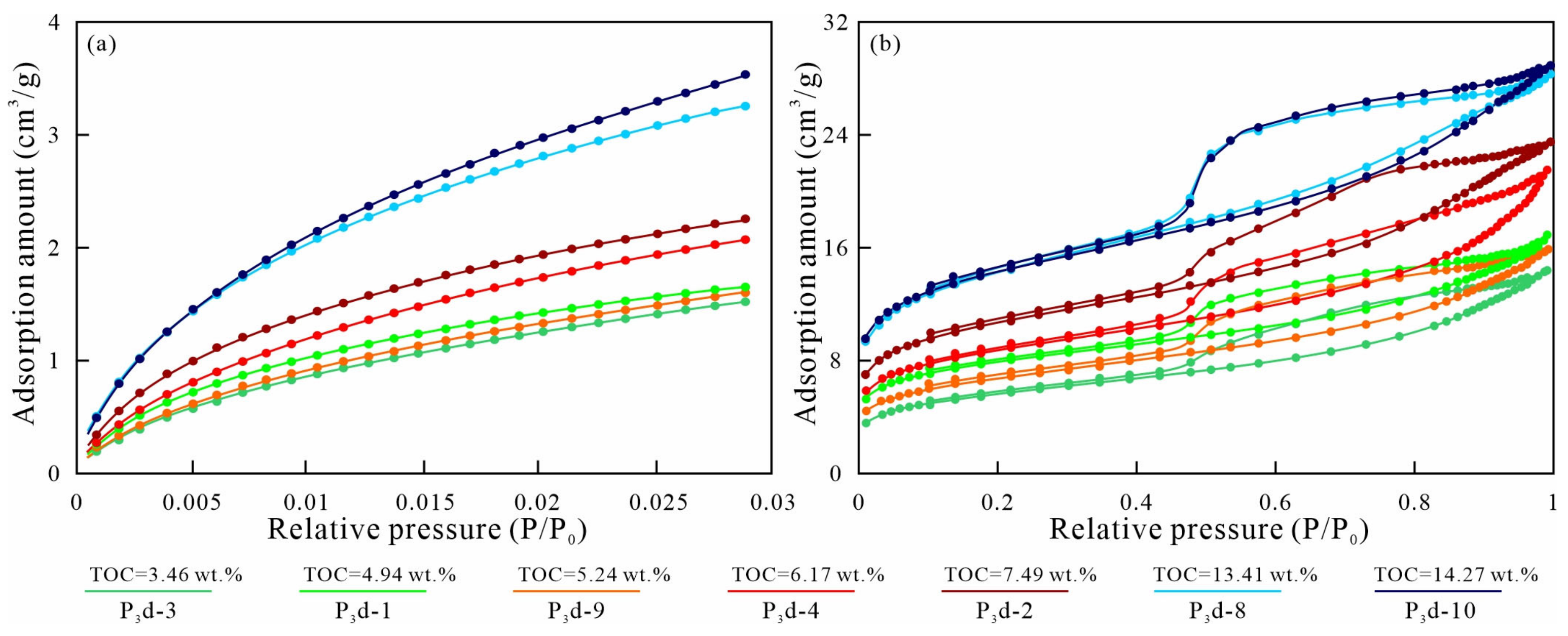 Applsci 13 01434 g010 Applsci 13 01434 g010