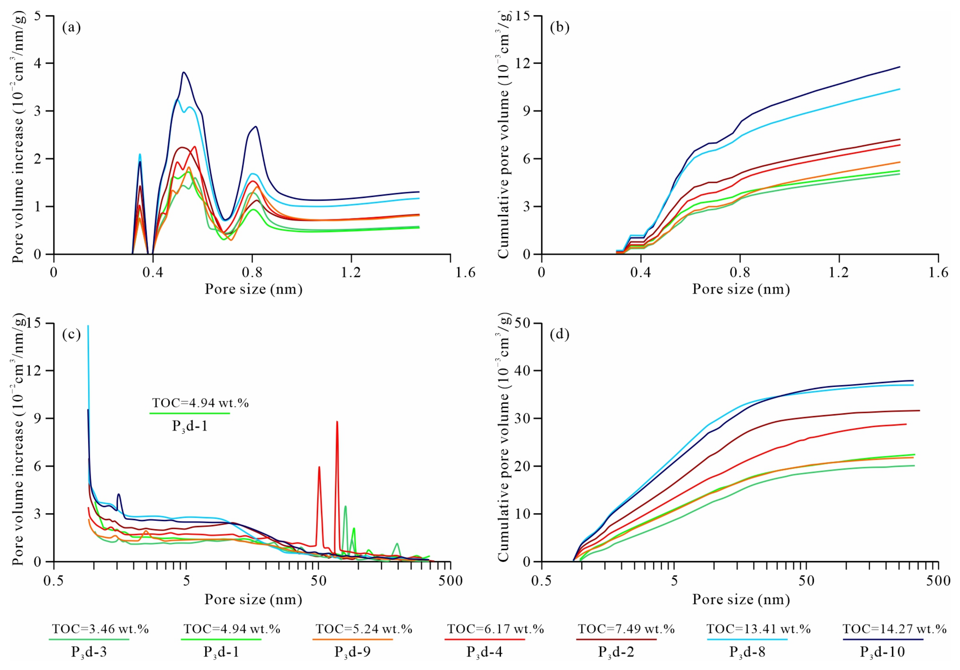 Applsci 13 01434 g011 Applsci 13 01434 g011
