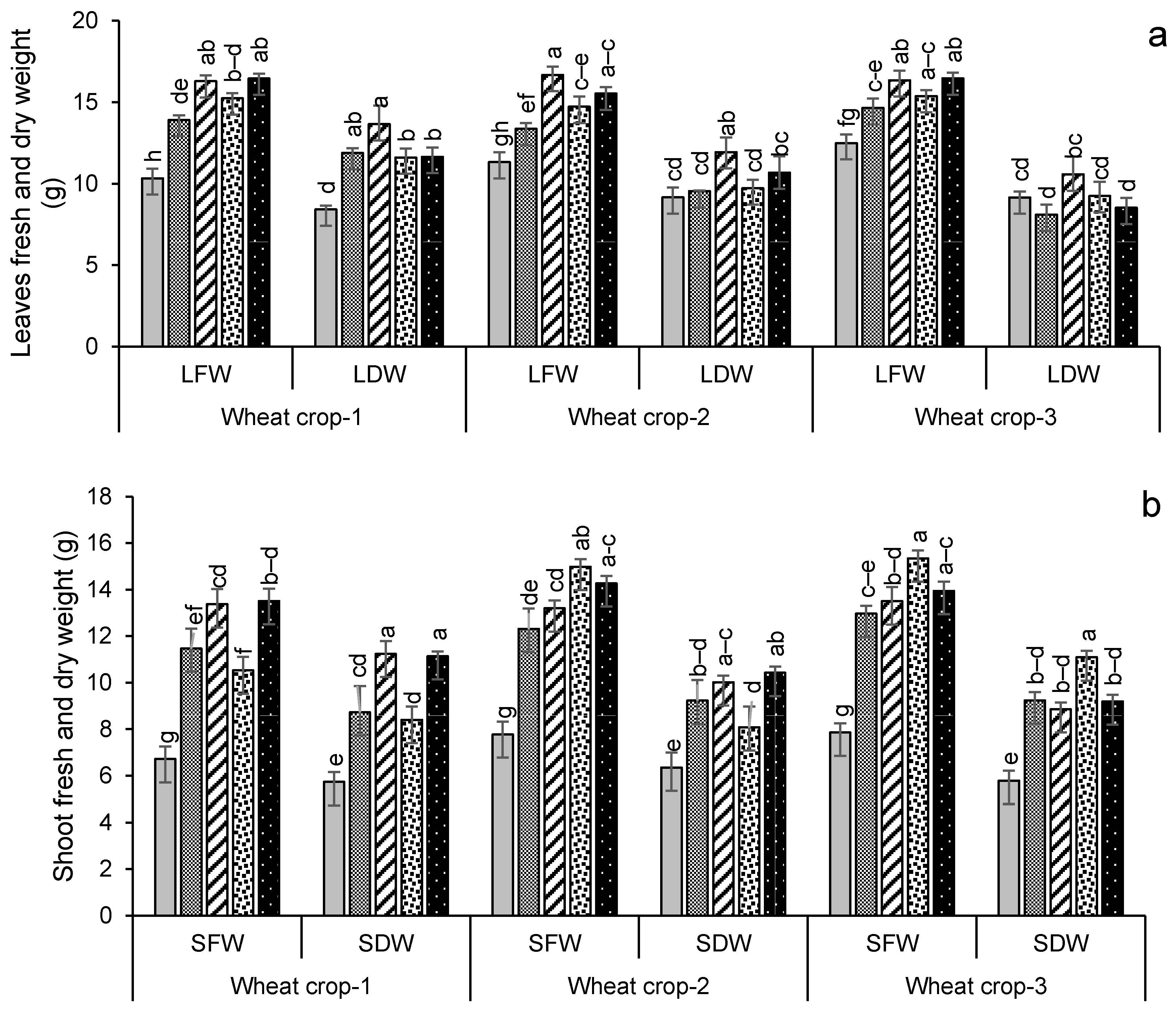 Applsci 13 01436 g005a Applsci 13 01436 g005a