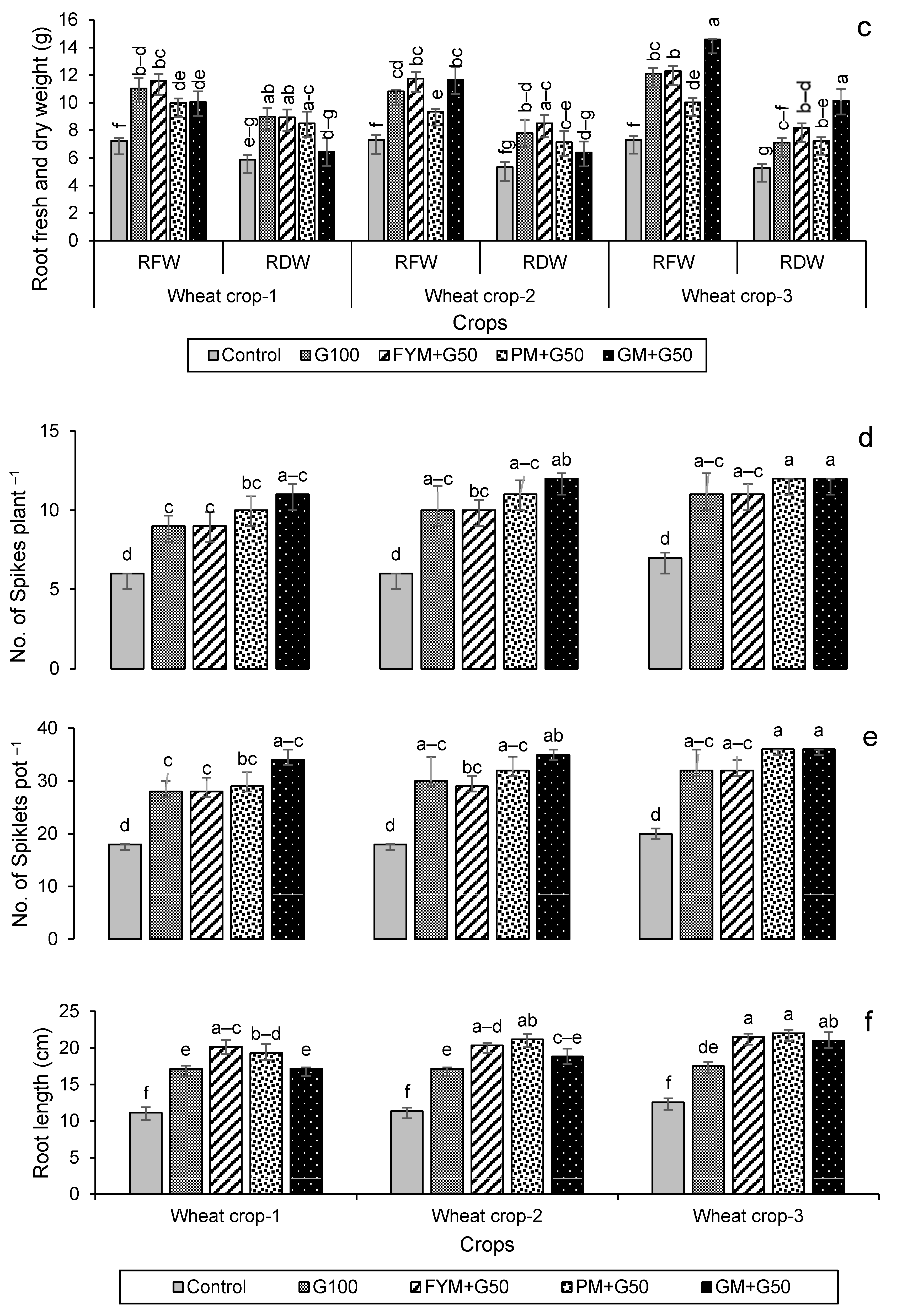 Applsci 13 01436 g005b Applsci 13 01436 g005b