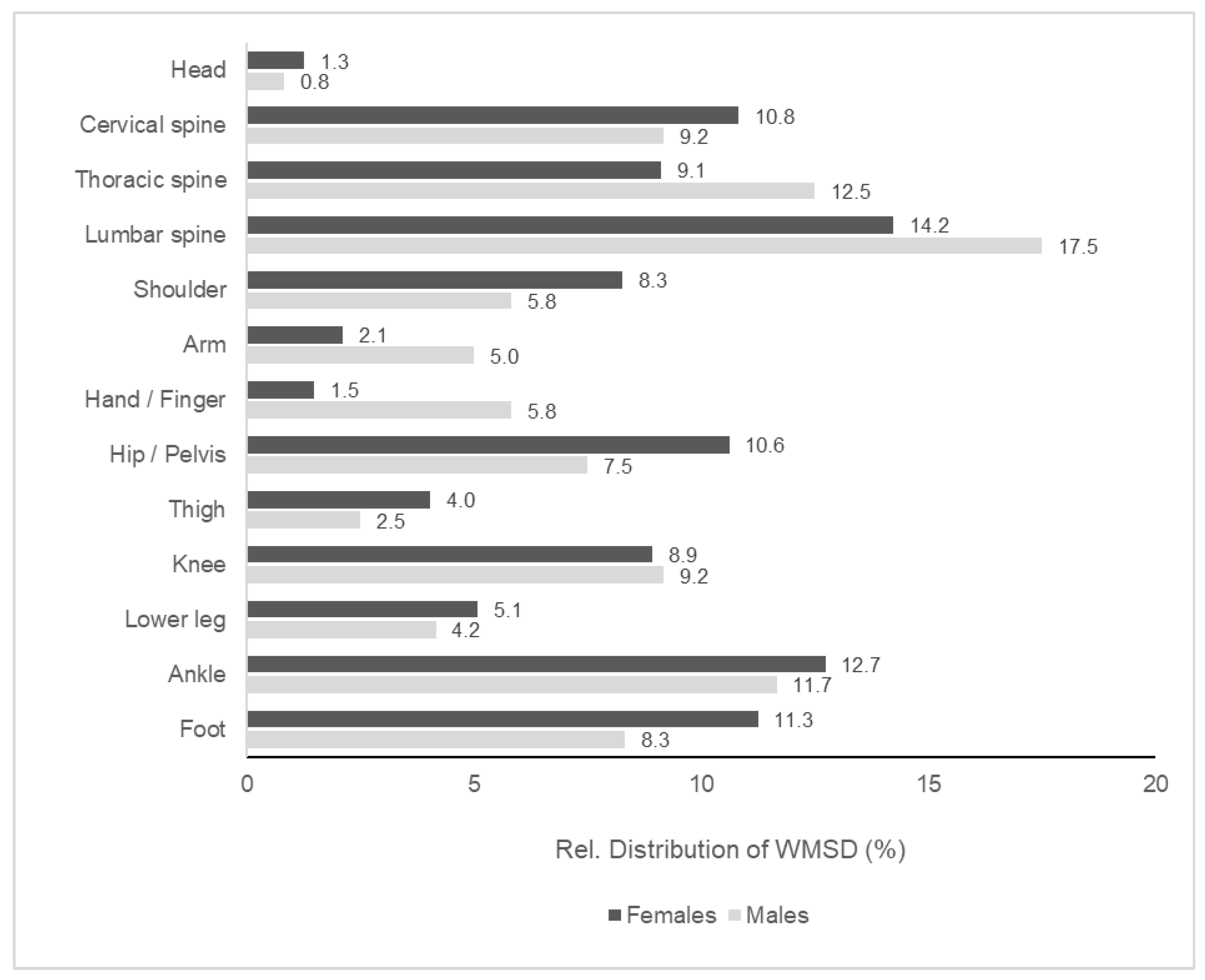Applsci 13 01454 g001 Applsci 13 01454 g001