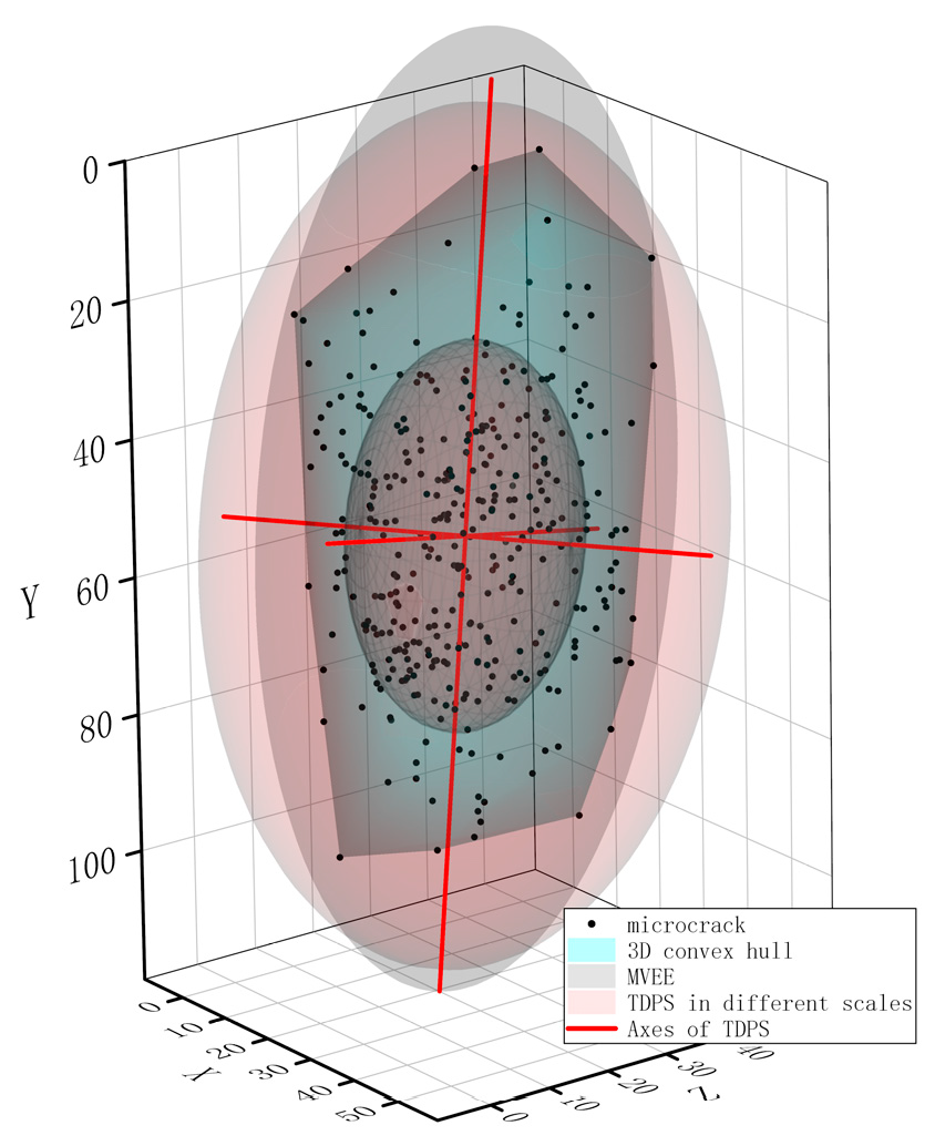 Applsci 13 01462 g003 Applsci 13 01462 g003