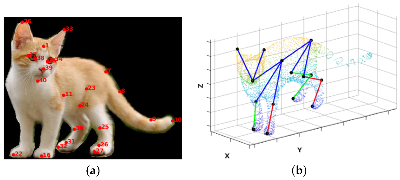 Applsci 13 01466 g003 Applsci 13 01466 g003