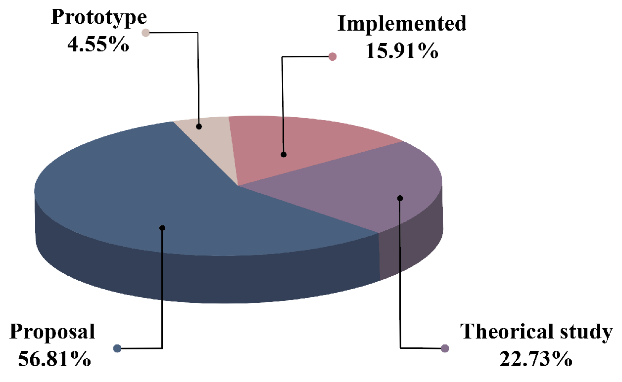 Applsci 13 01469 g004