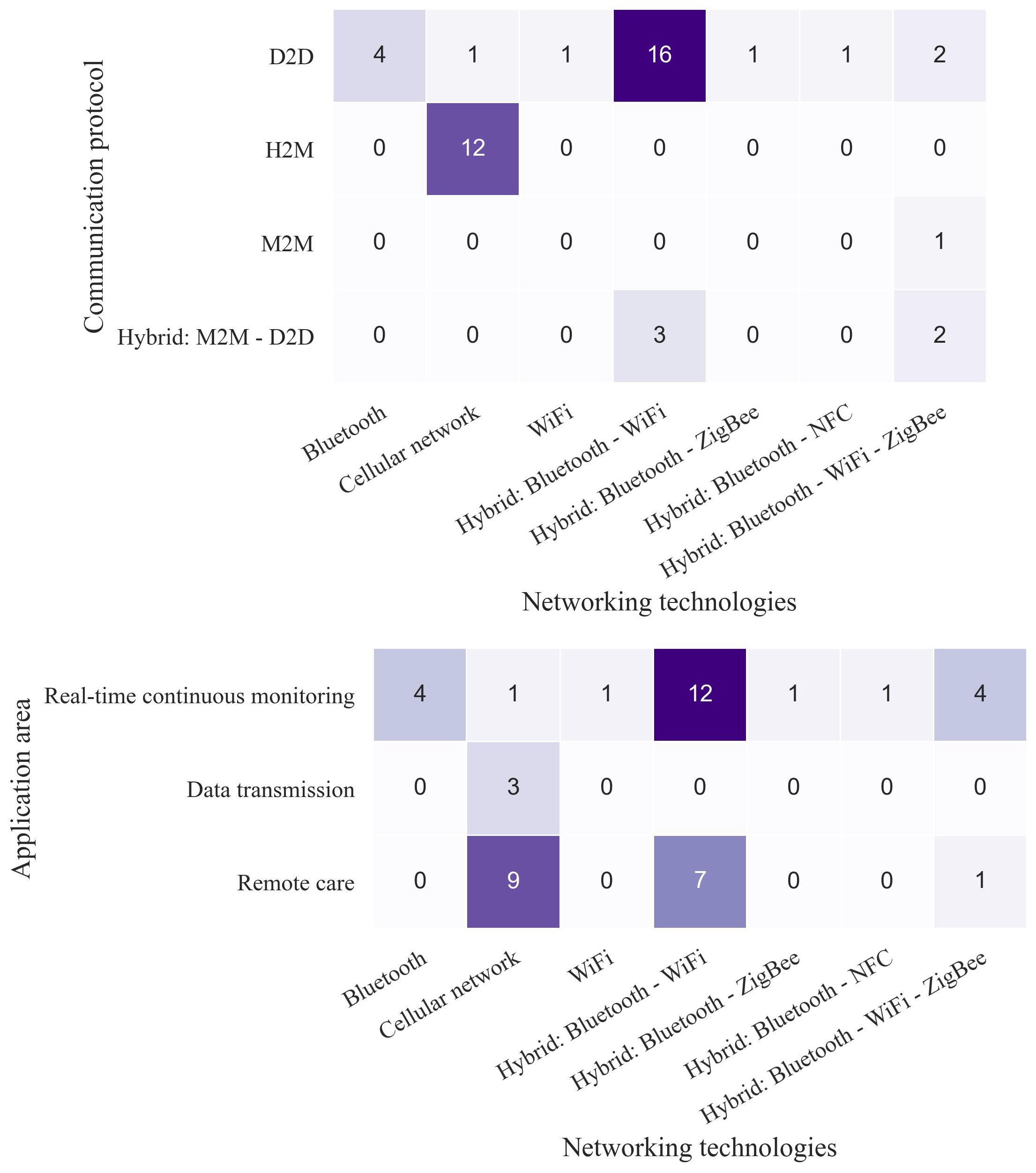 Applsci 13 01469 i001