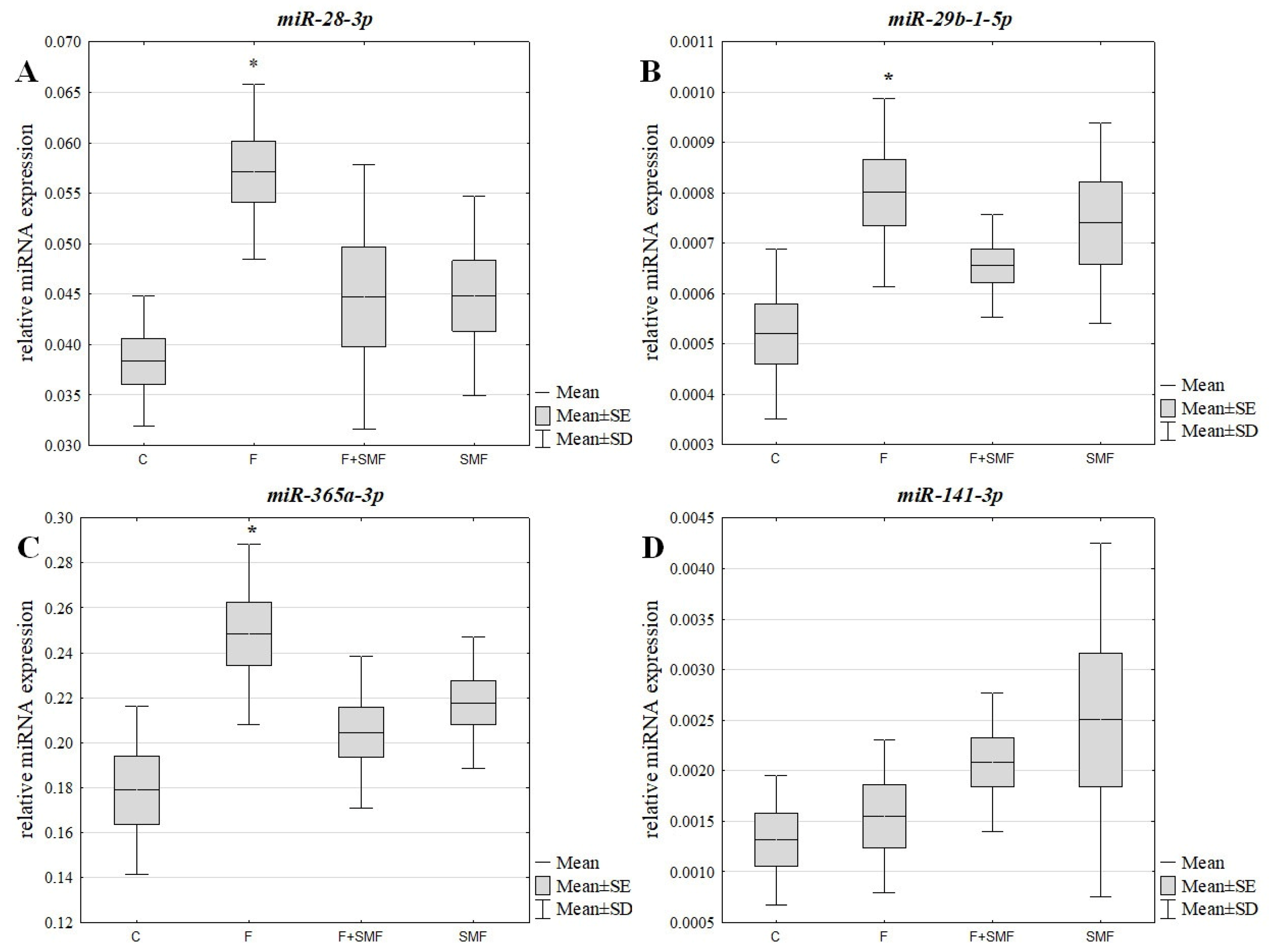 Applsci 13 01470 g002