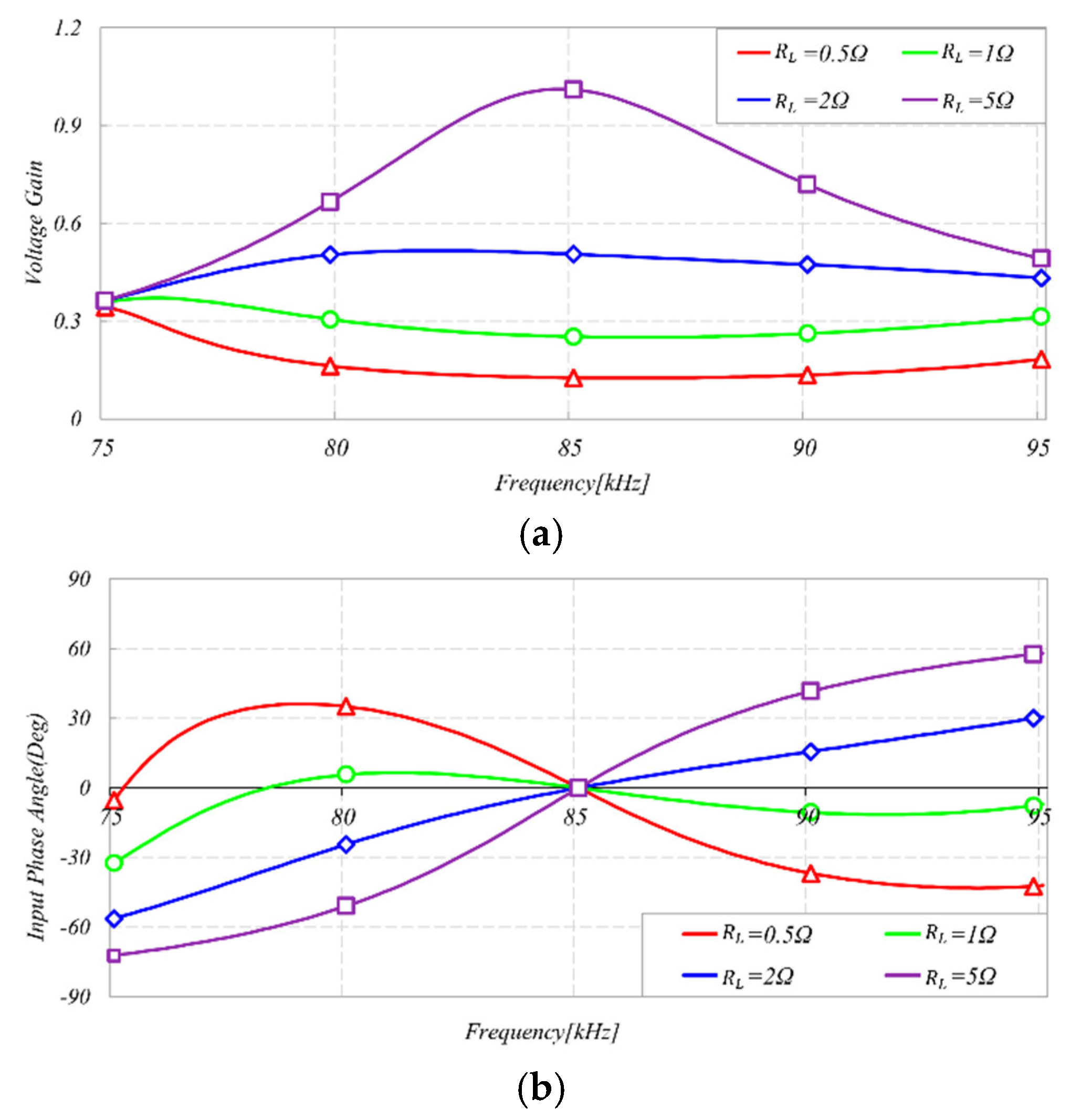 Applsci 13 01488 g003
