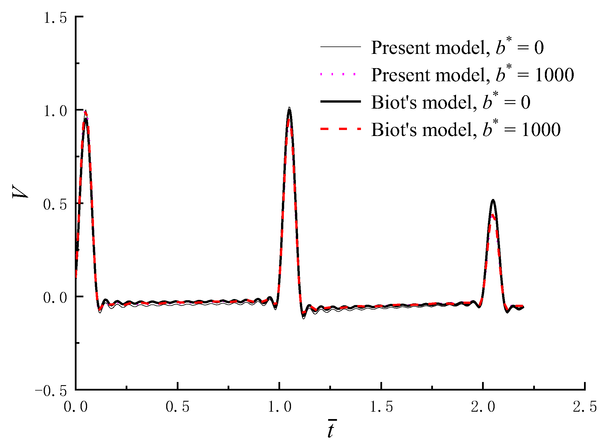 Applsci 13 01508 g003
