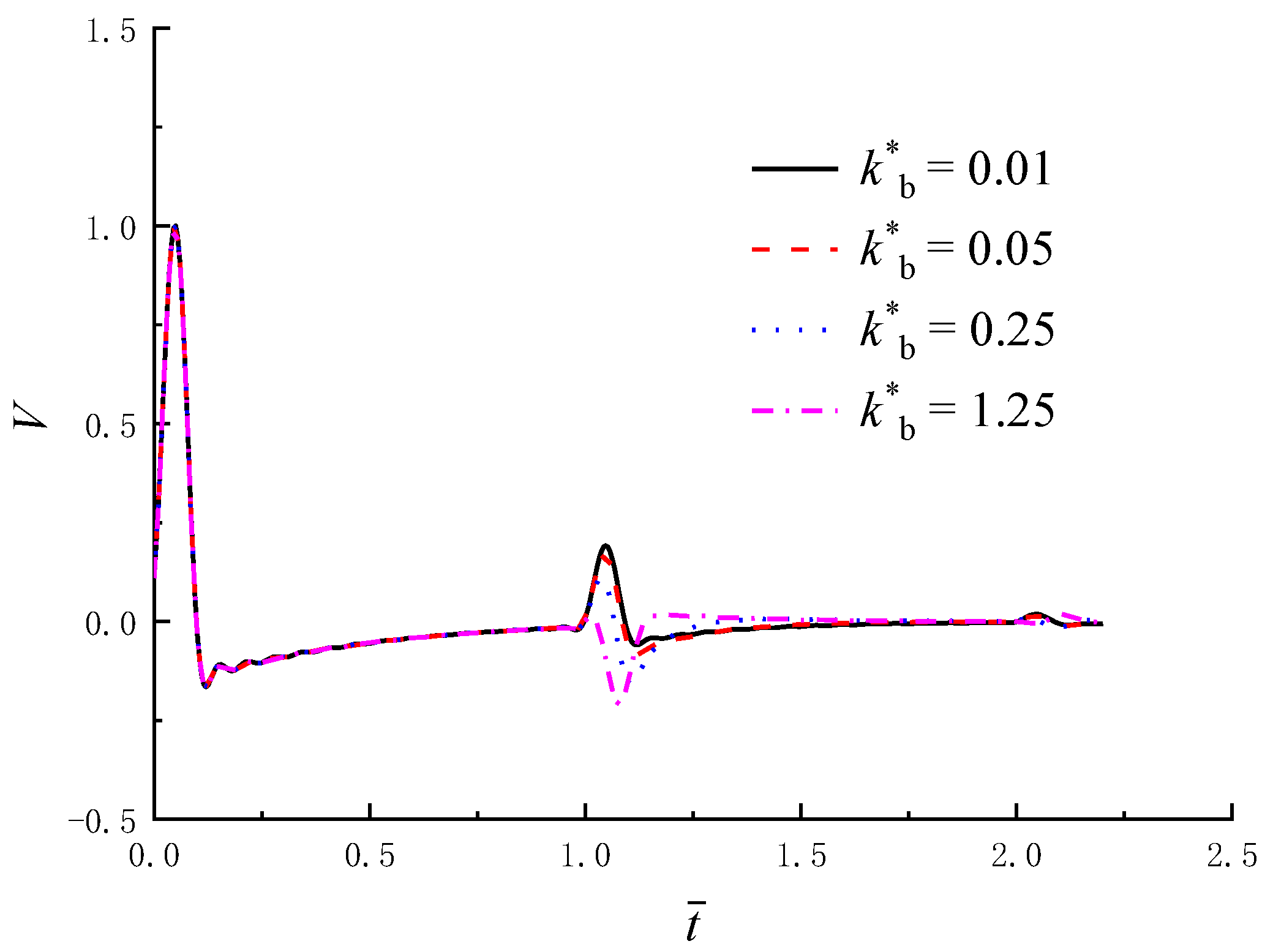 Applsci 13 01508 g005