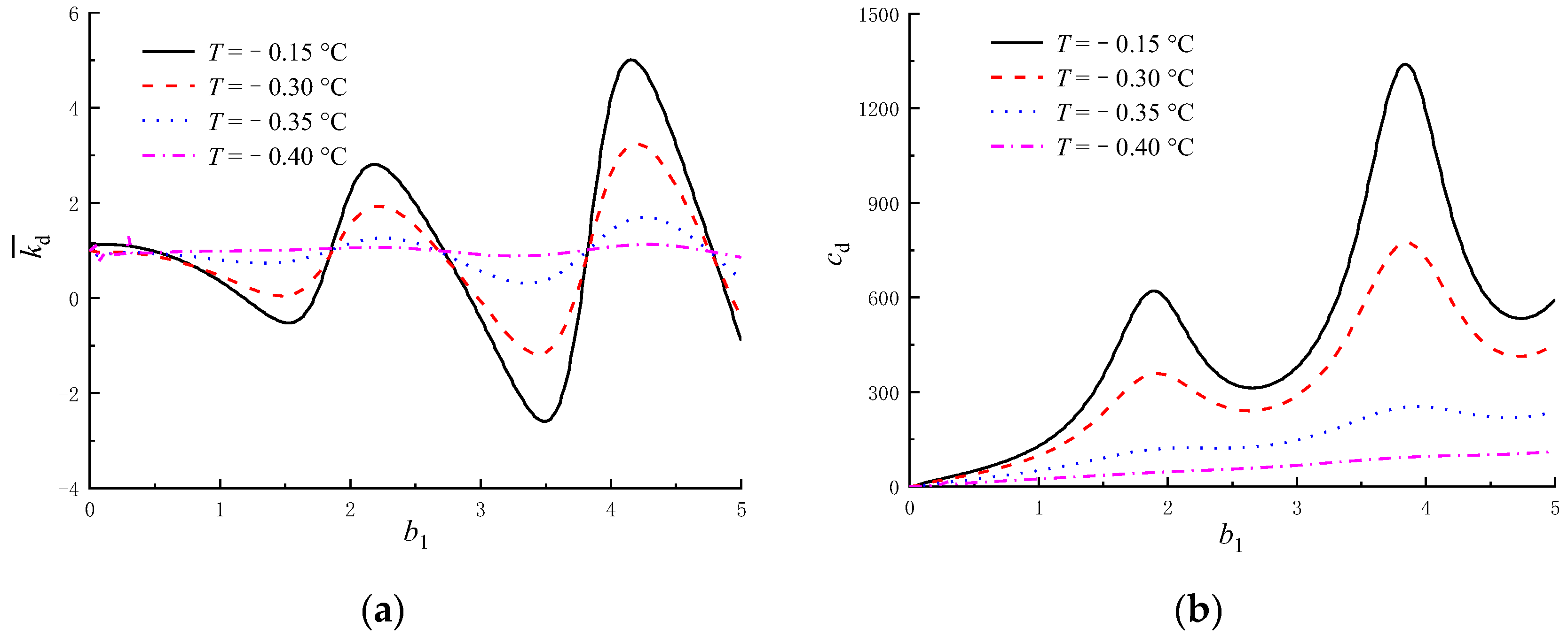Applsci 13 01508 g006